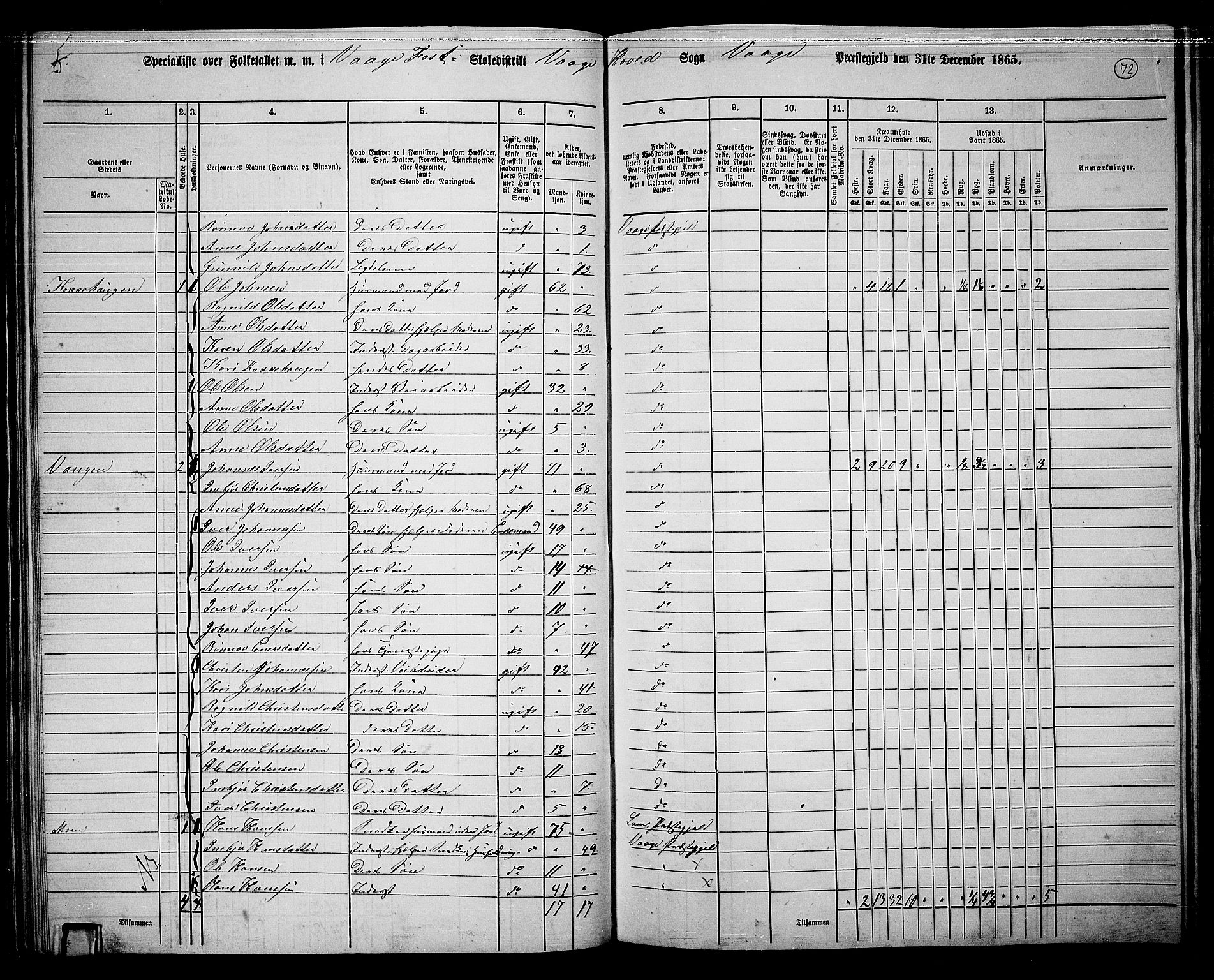 RA, 1865 census for Vågå, 1865, p. 68