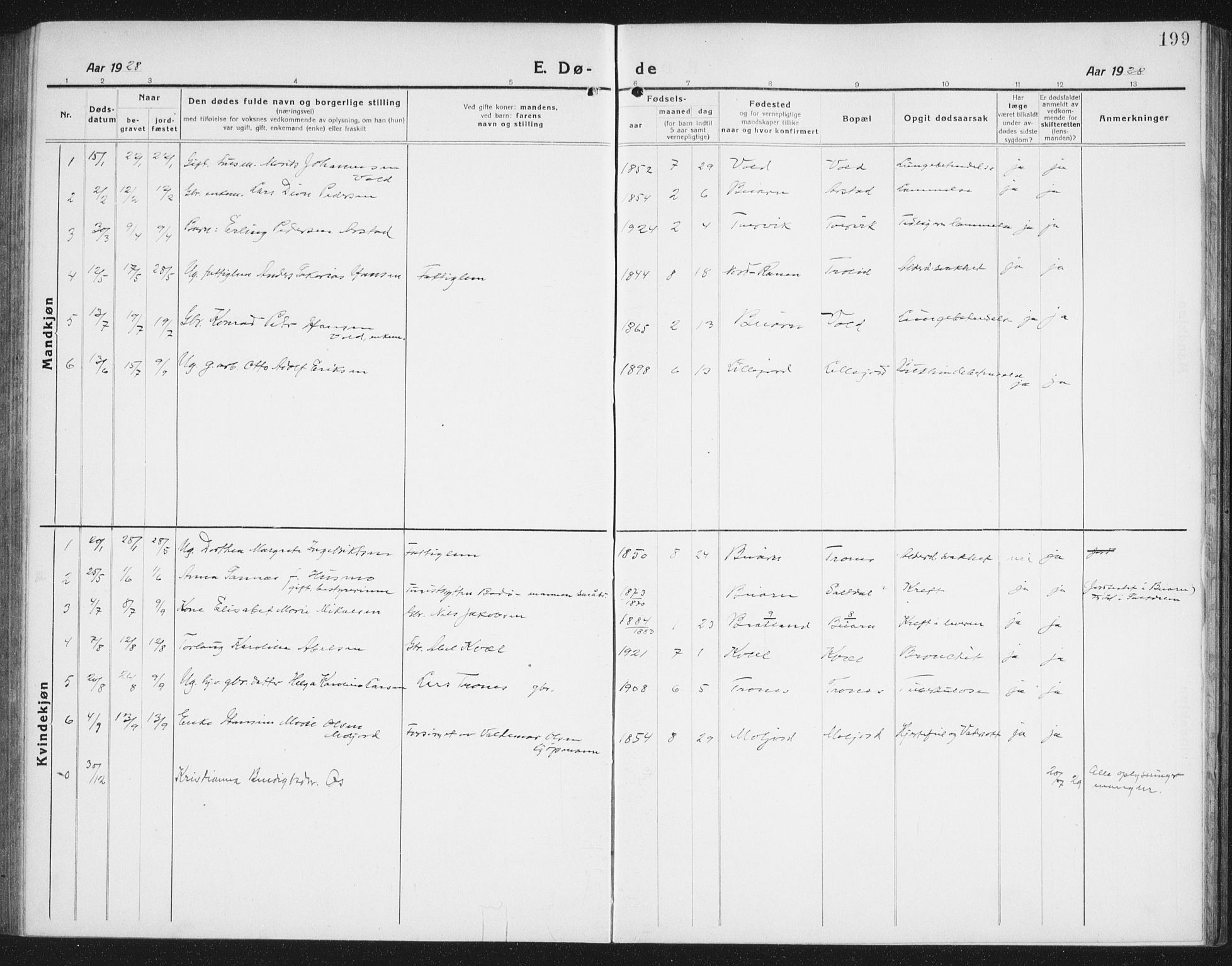 Ministerialprotokoller, klokkerbøker og fødselsregistre - Nordland, AV/SAT-A-1459/846/L0656: Parish register (copy) no. 846C06, 1917-1936, p. 199