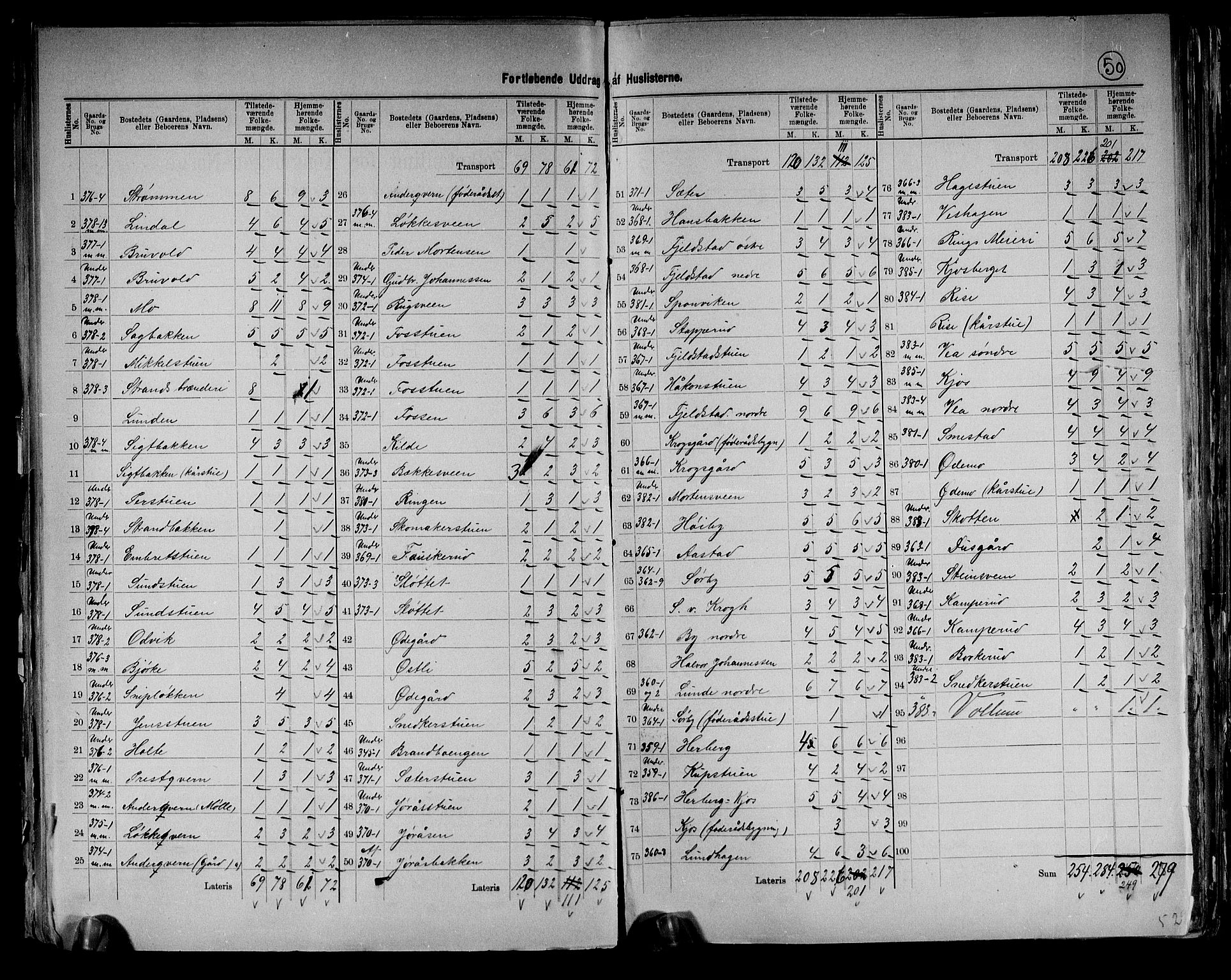 RA, 1891 census for 0412 Ringsaker, 1891, p. 50