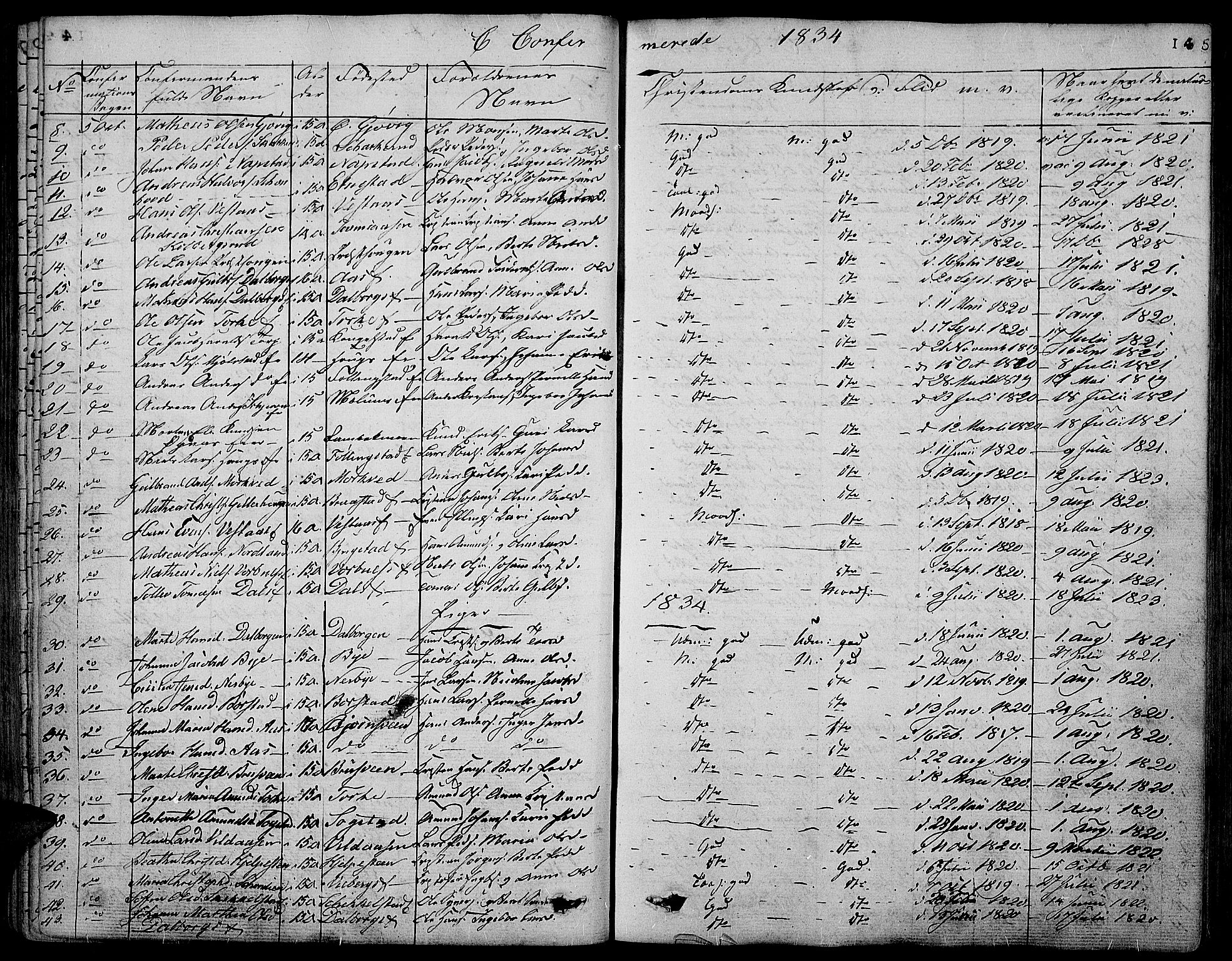 Vardal prestekontor, SAH/PREST-100/H/Ha/Hab/L0004: Parish register (copy) no. 4, 1831-1853, p. 145