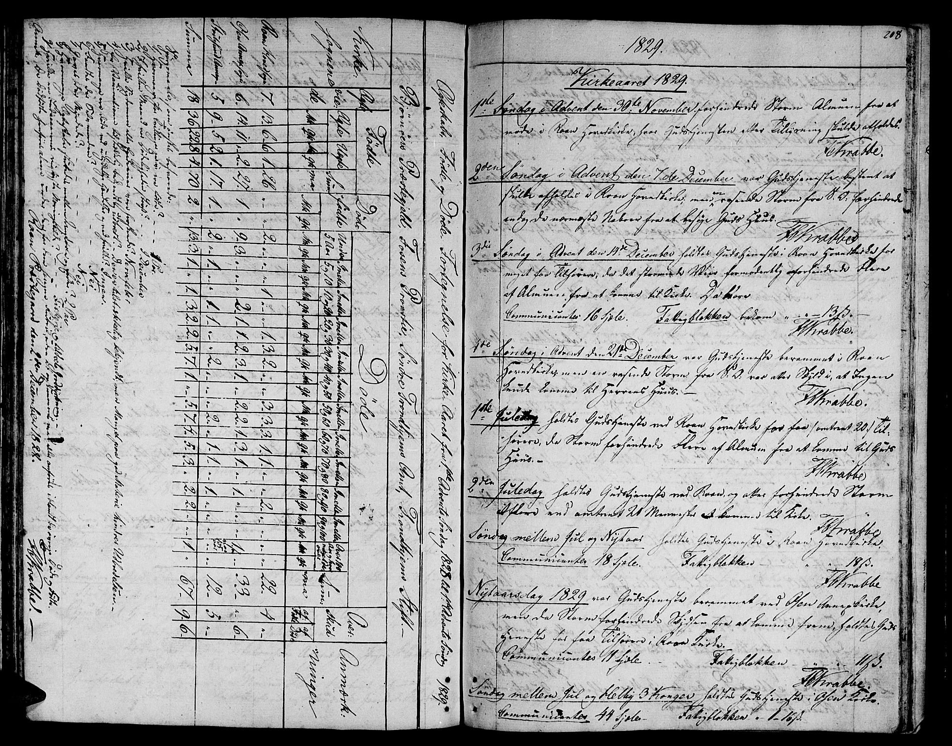 Ministerialprotokoller, klokkerbøker og fødselsregistre - Sør-Trøndelag, SAT/A-1456/657/L0701: Parish register (official) no. 657A02, 1802-1831, p. 208