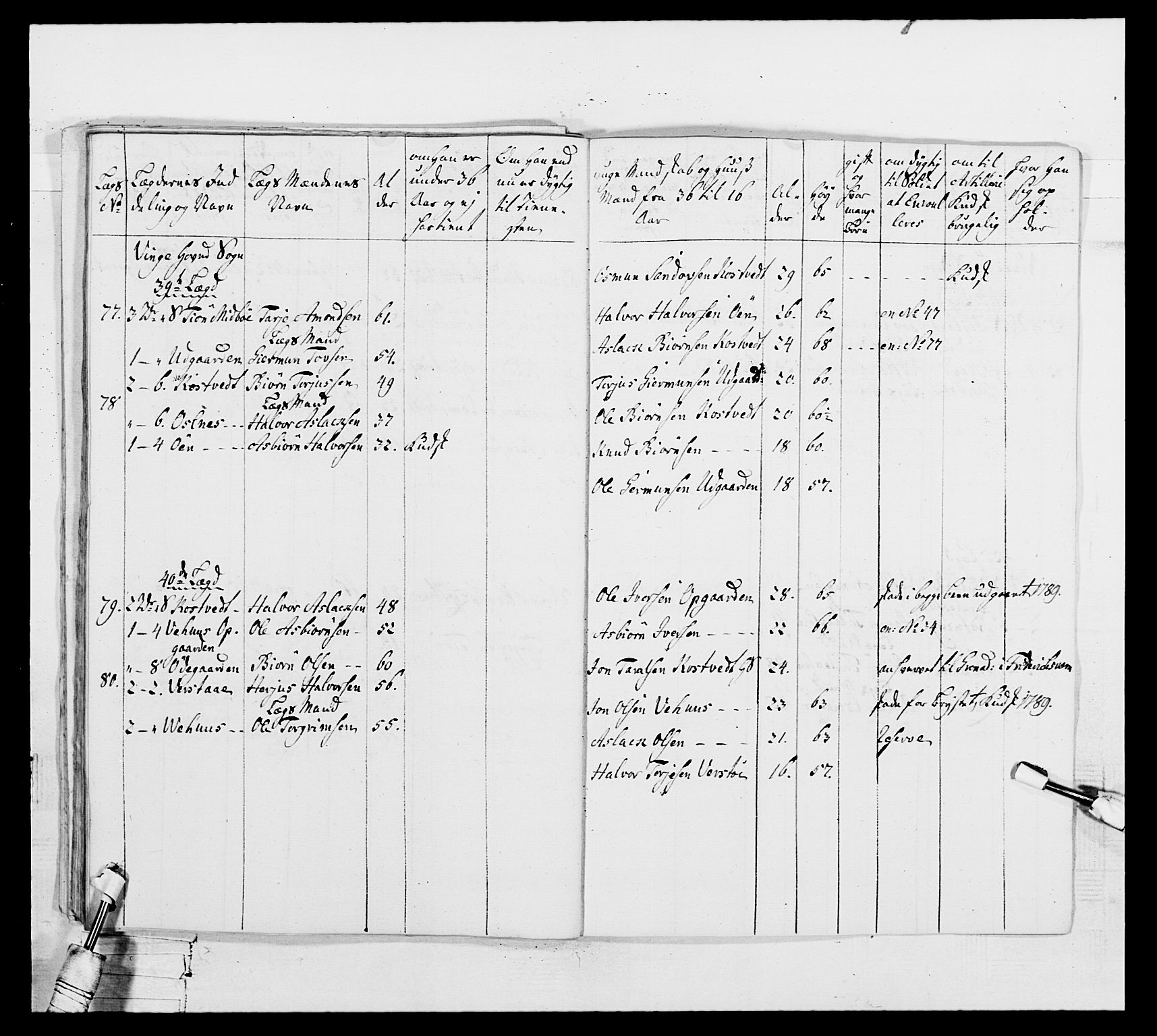 Generalitets- og kommissariatskollegiet, Det kongelige norske kommissariatskollegium, AV/RA-EA-5420/E/Eh/L0104: 1. Vesterlenske nasjonale infanteriregiment, 1789, p. 283