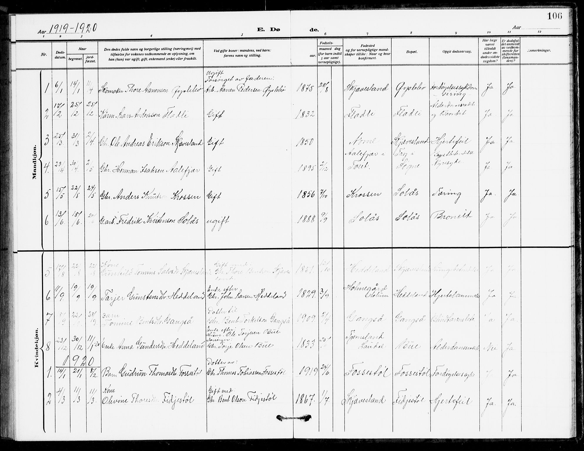 Holum sokneprestkontor, AV/SAK-1111-0022/F/Fb/Fbc/L0004: Parish register (copy) no. B 4, 1908-1930, p. 106