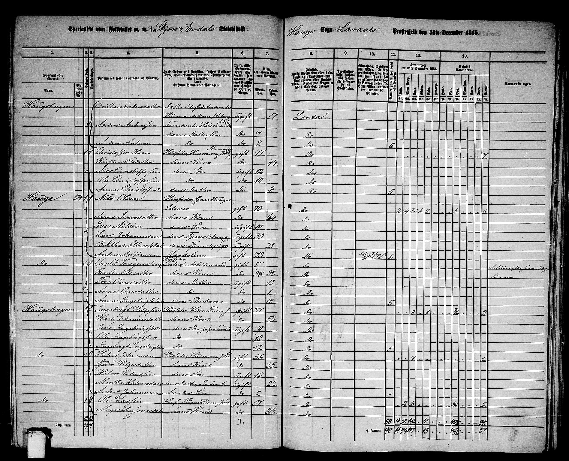 RA, 1865 census for Lærdal, 1865, p. 124