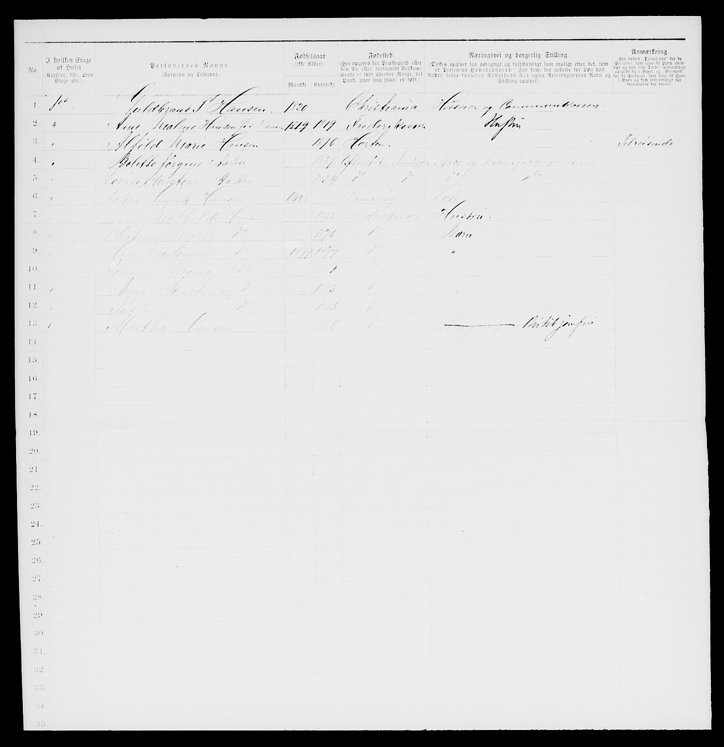 SAKO, 1885 census for 0798 Fredriksvern, 1885, p. 12