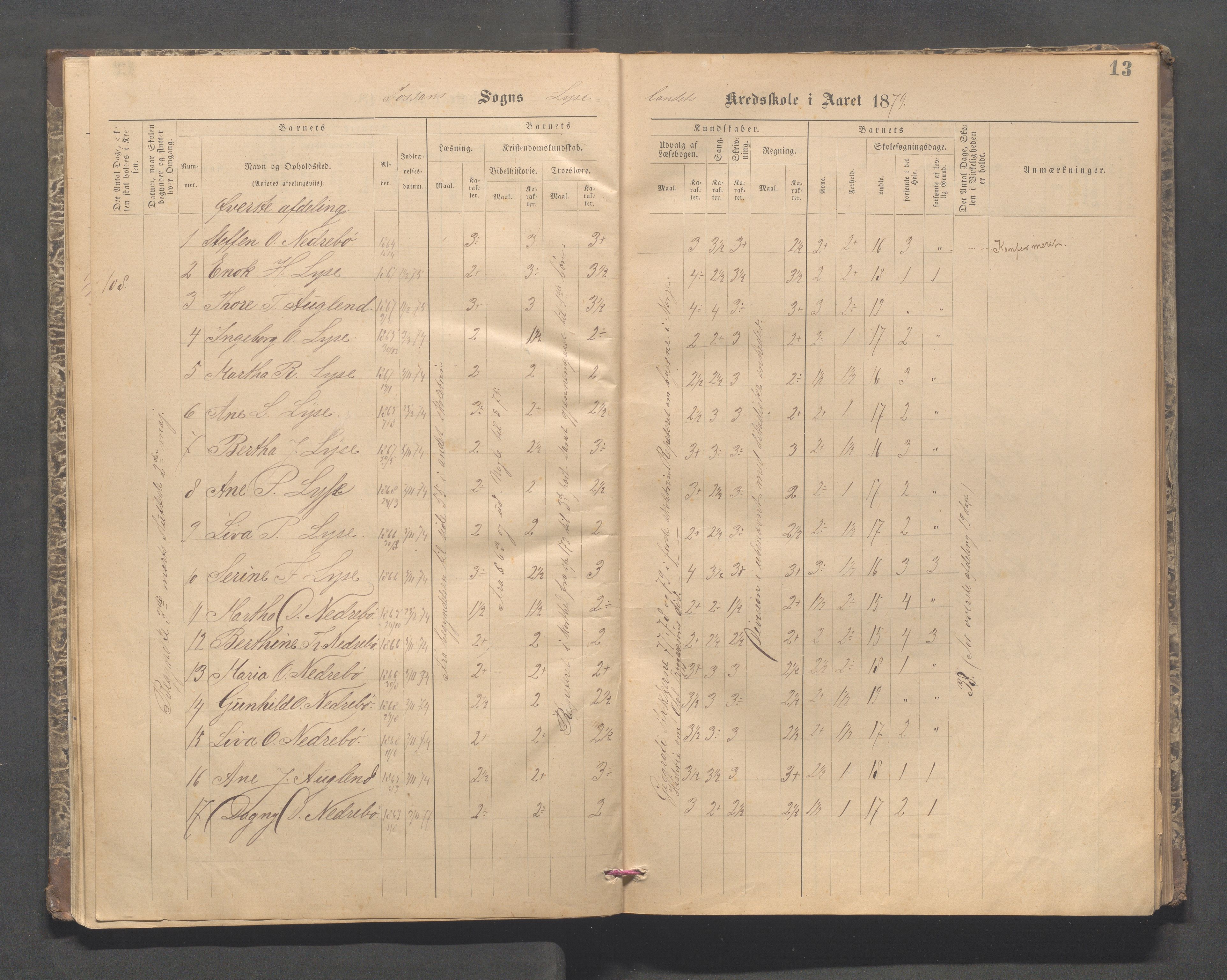 Forsand kommune - Lyse skole, IKAR/K-101613/H/L0001: Skoleprotokoll - Lyselandet, Indre Lysefjords enslige gårder, Kalleli omgangsskole, Songesand, Eiane, 1877-1894, p. 13