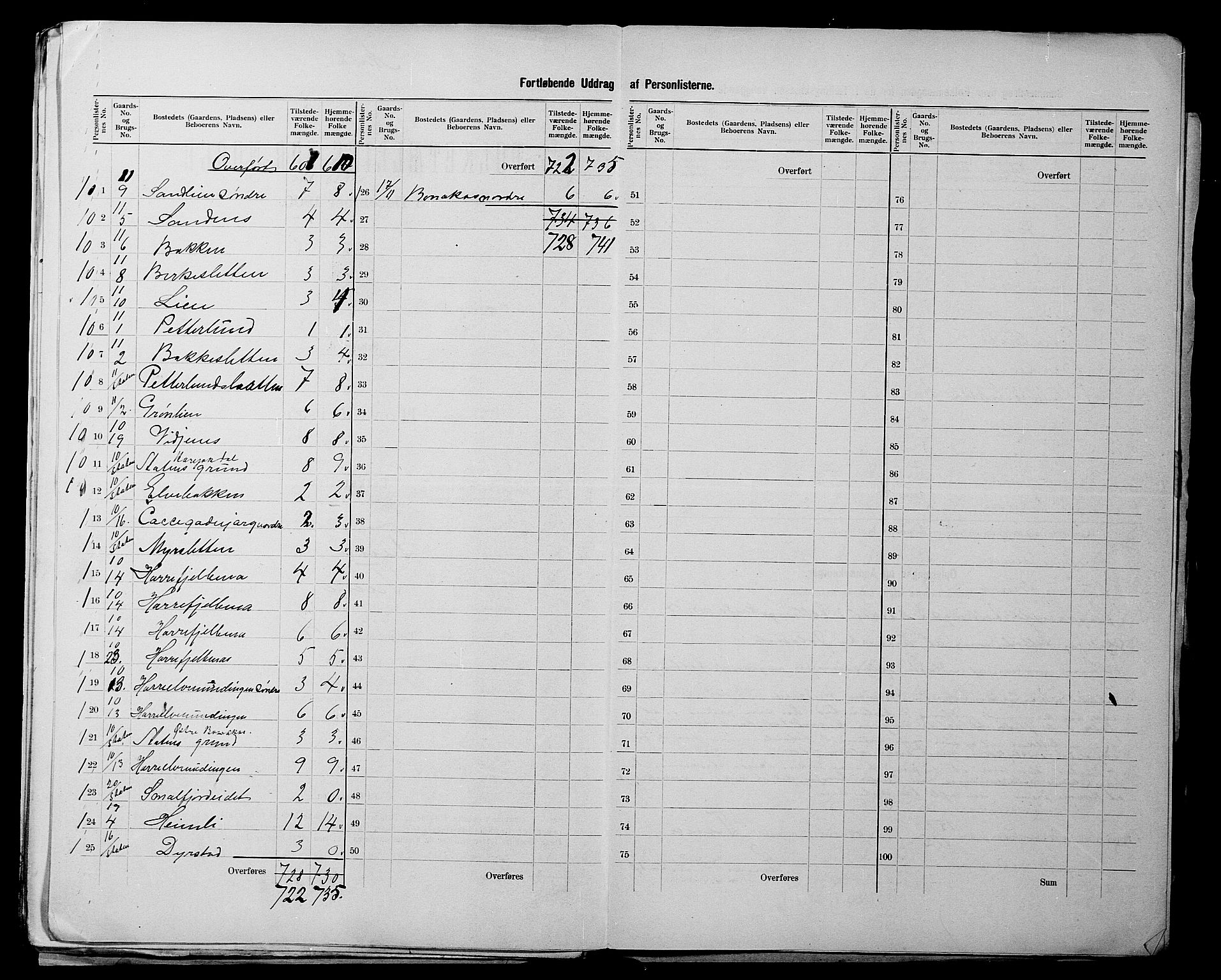 SATØ, 1900 census for Tana, 1900, p. 14