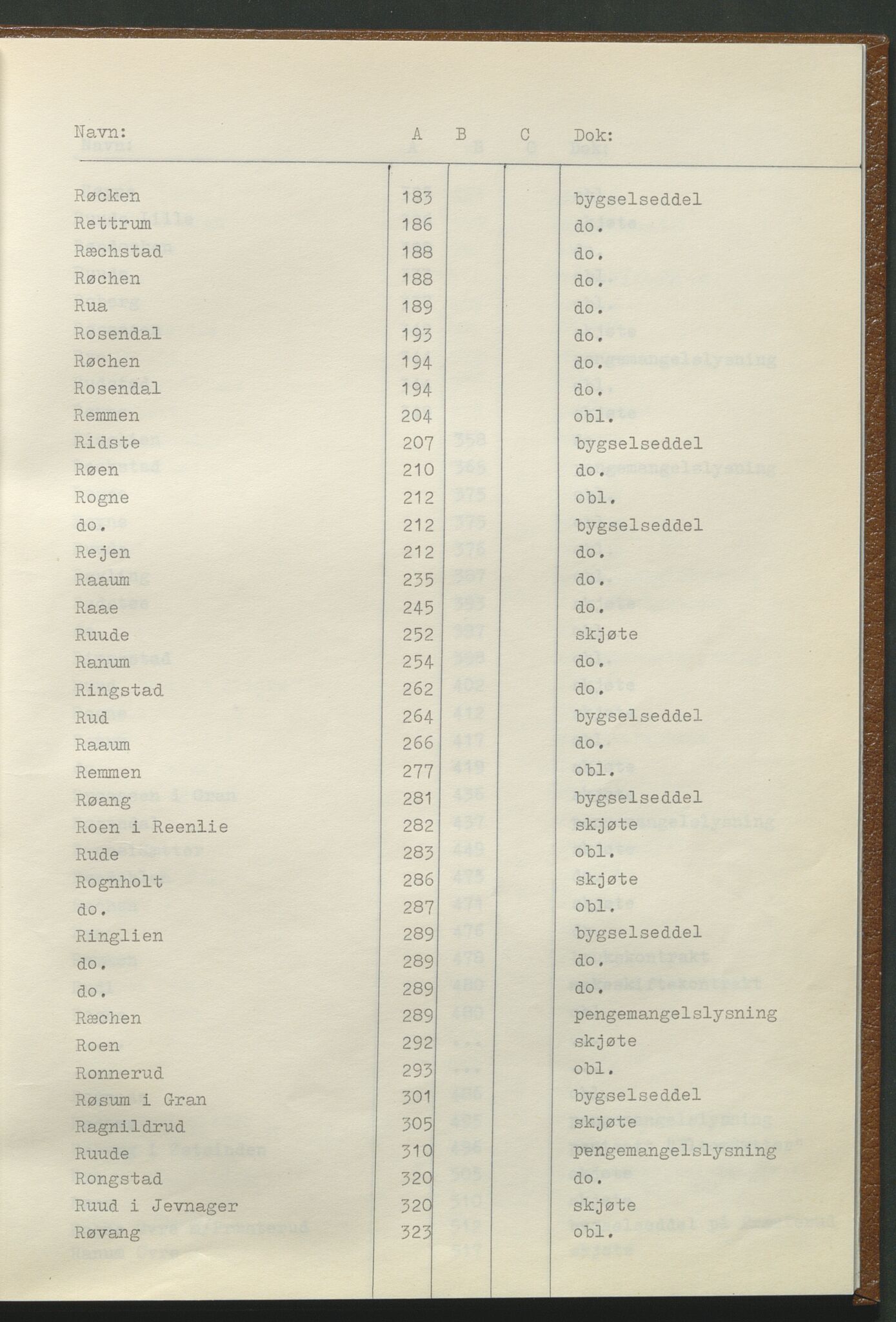 Statsarkivet i Hamar, AV/SAH-SAH-001/H/Hb/L0001/0001: Egne registre og hjelpemidler / Register til pantebok 7 (1748 - 1761) i Hadeland, Land og Valdres sorenskriveri, 1748-1761