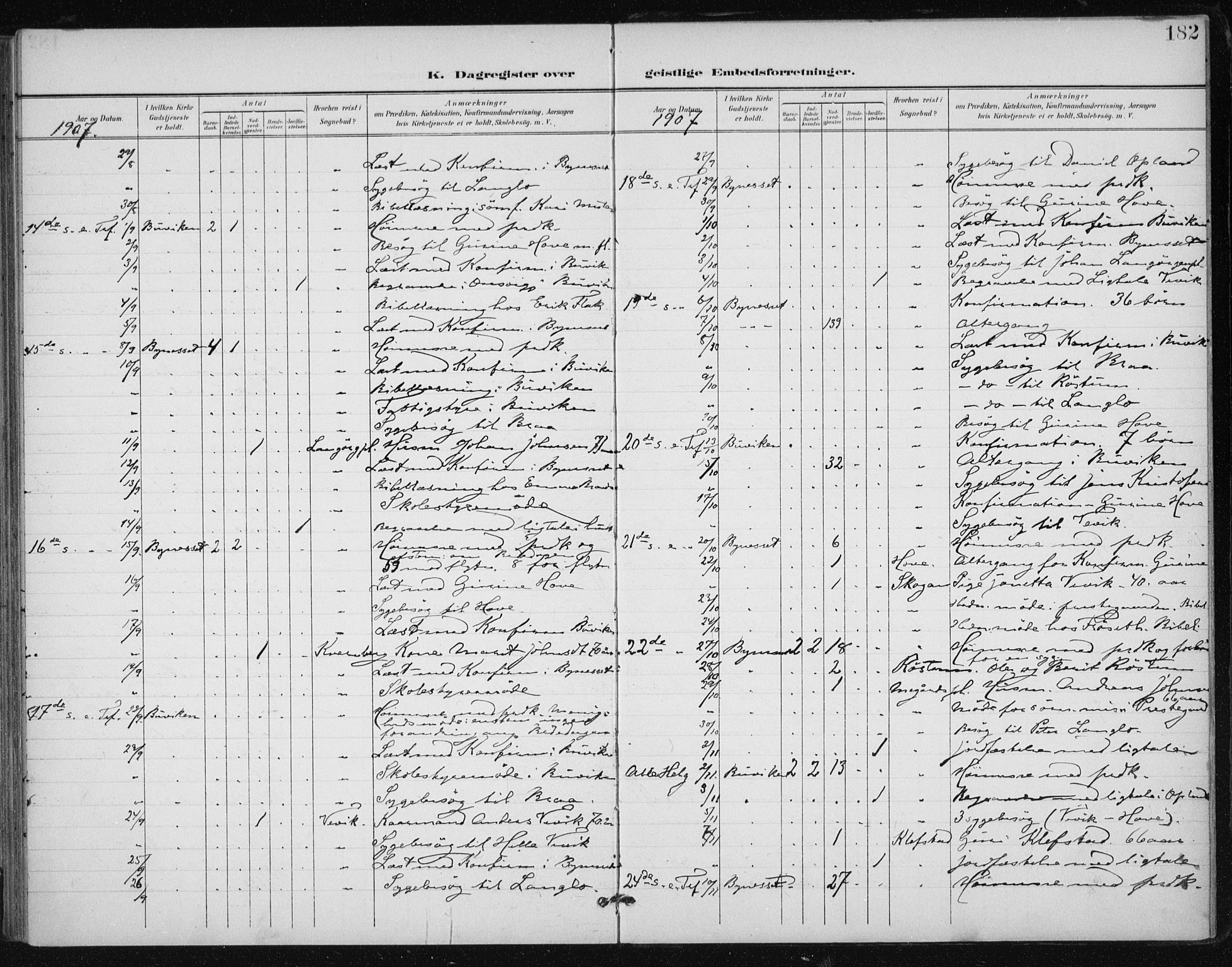 Ministerialprotokoller, klokkerbøker og fødselsregistre - Sør-Trøndelag, AV/SAT-A-1456/612/L0380: Parish register (official) no. 612A12, 1898-1907, p. 182