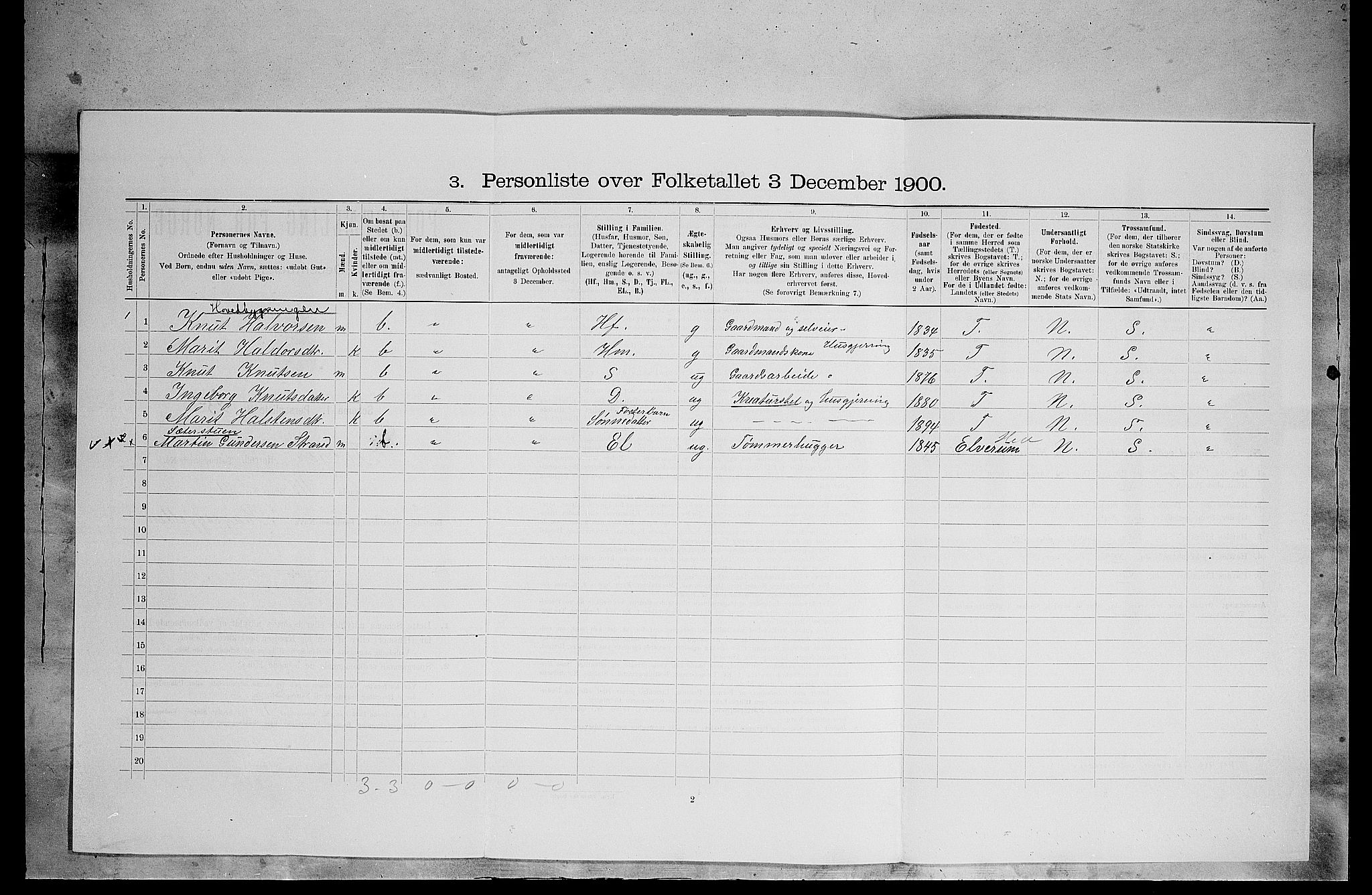 SAH, 1900 census for Tolga, 1900, p. 994