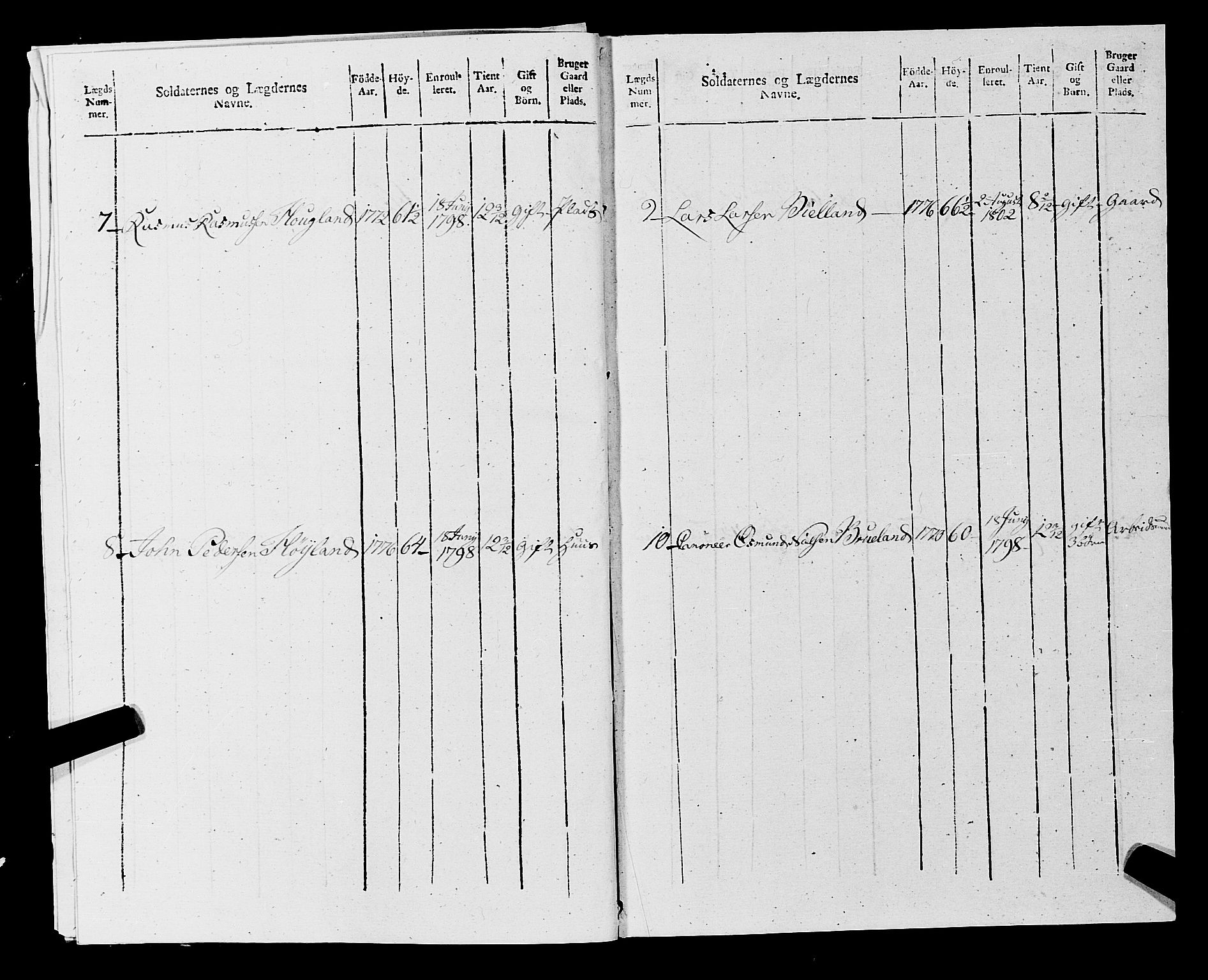 Fylkesmannen i Rogaland, AV/SAST-A-101928/99/3/325/325CA, 1655-1832, p. 9579