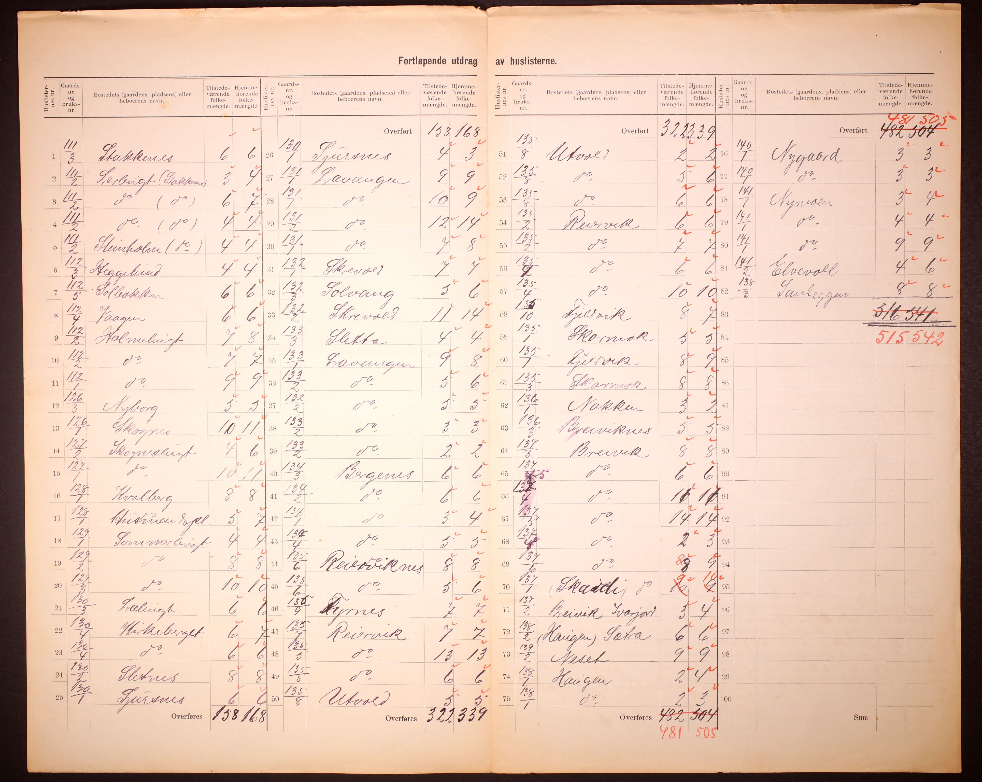 RA, 1910 census for Sørfjord, 1910, p. 8