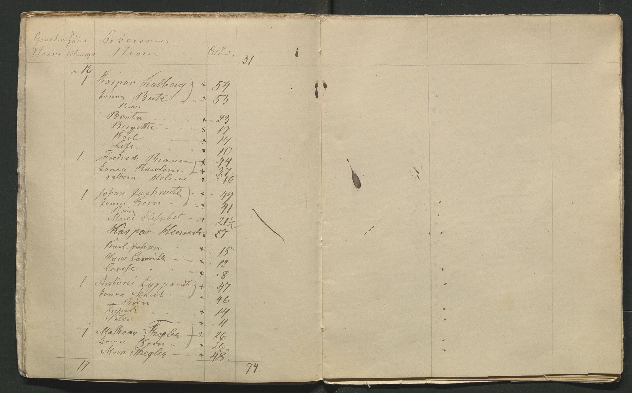 SAH, 1845 Census for Jevnaker parish, 1845, p. 176