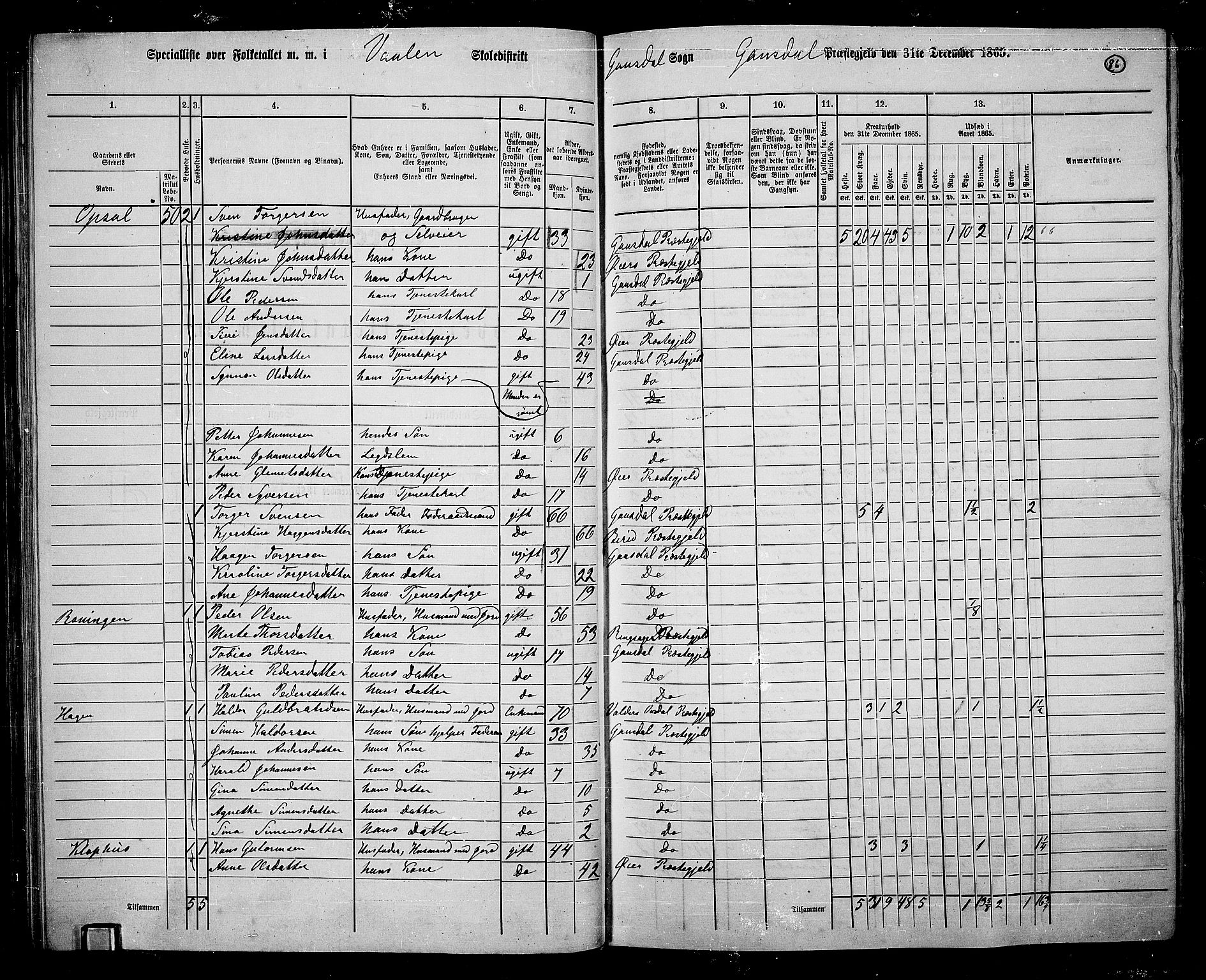 RA, 1865 census for Gausdal, 1865, p. 75