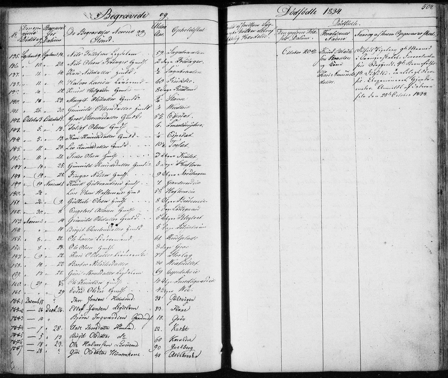 Nes kirkebøker, SAKO/A-236/F/Fa/L0009: Parish register (official) no. 9, 1834-1863, p. 504