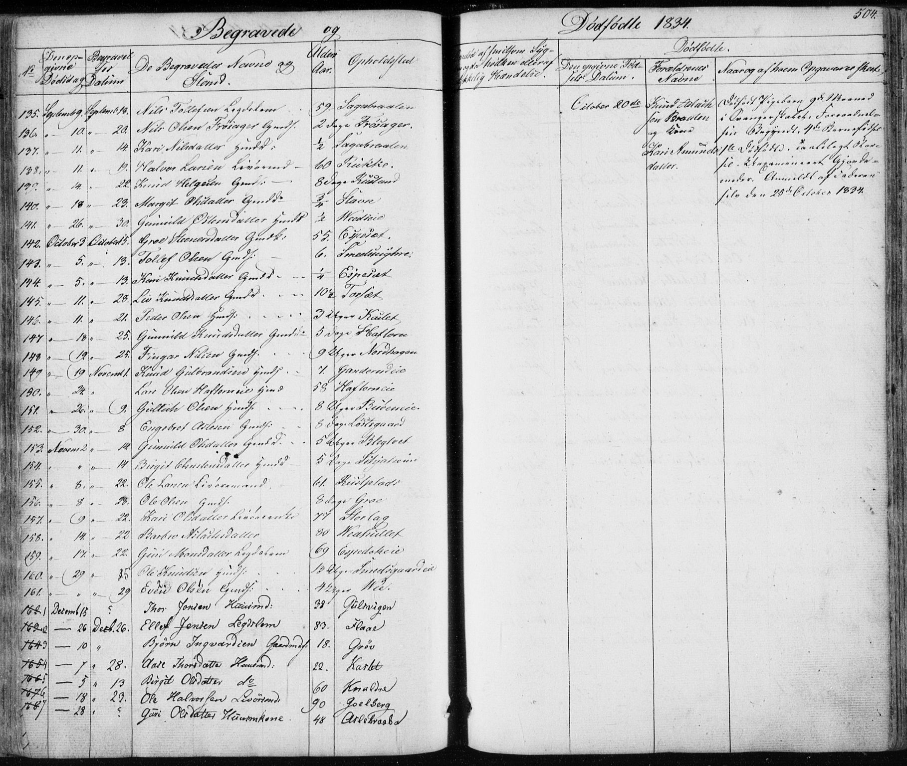 Nes kirkebøker, AV/SAKO-A-236/F/Fa/L0009: Parish register (official) no. 9, 1834-1863, p. 504