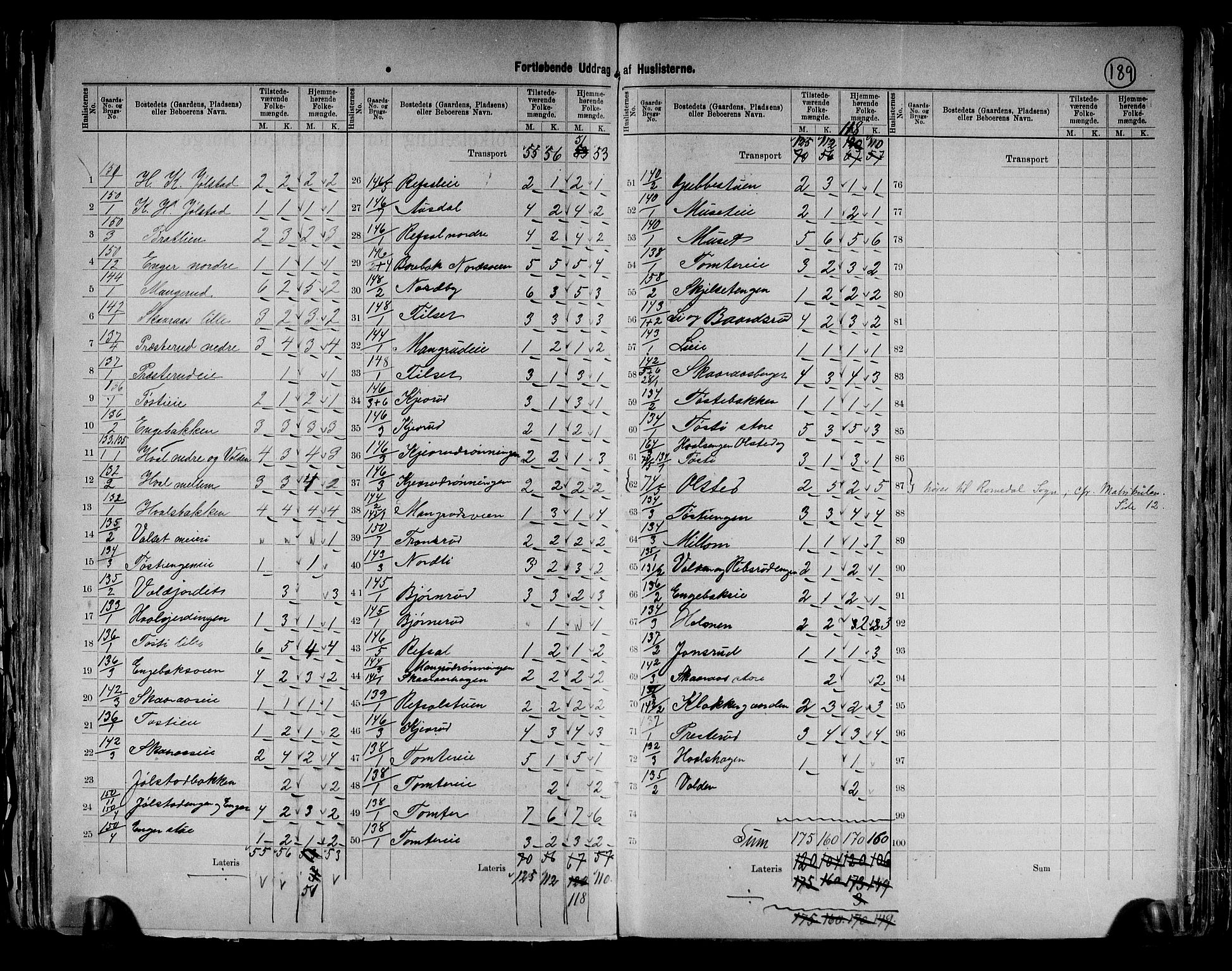 RA, 1891 census for 0416 Romedal, 1891, p. 18