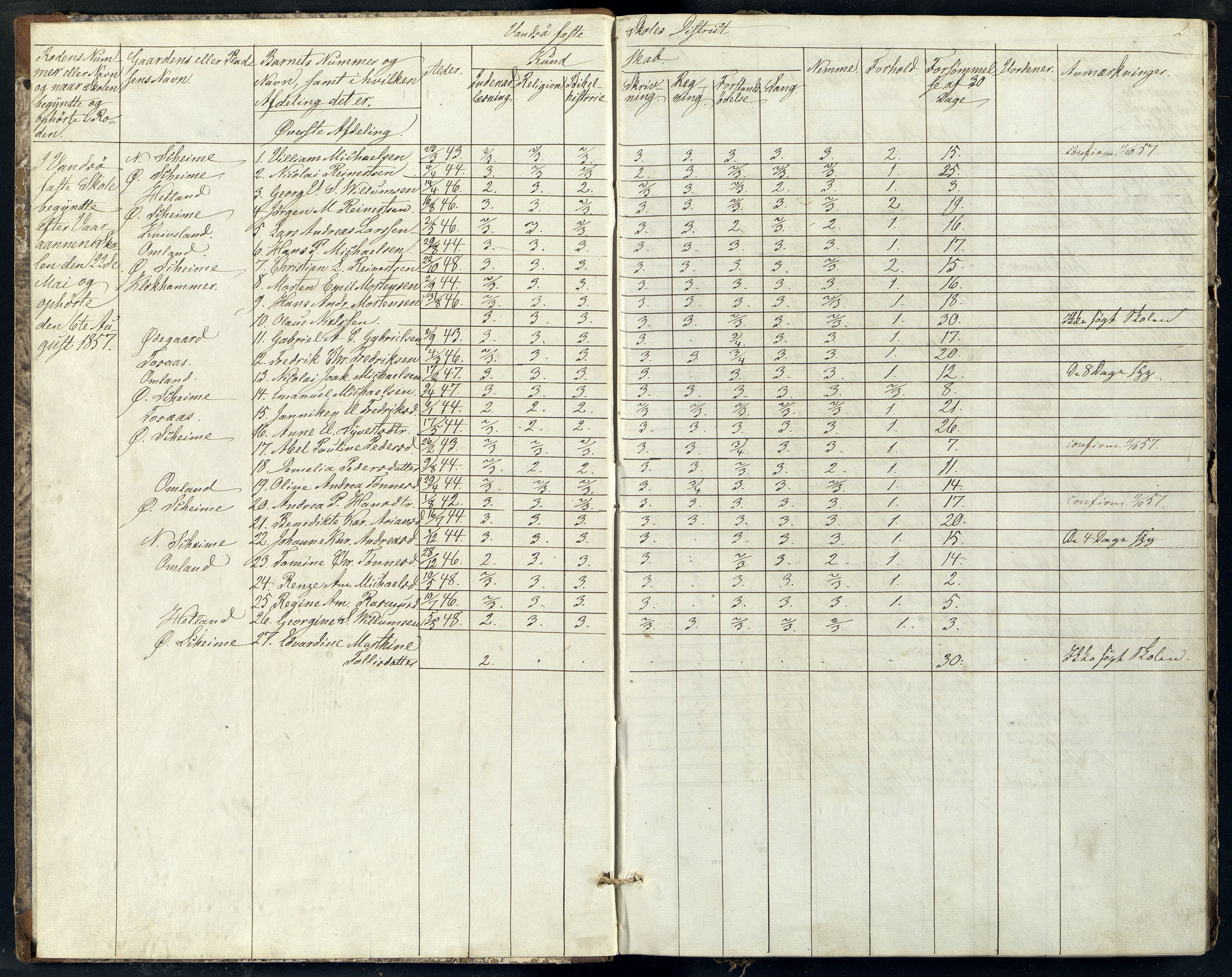 Lista kommune - Vanse Skole, ARKSOR/1003LI550/H/L0006: Skoleprotokoll, 1862-1868