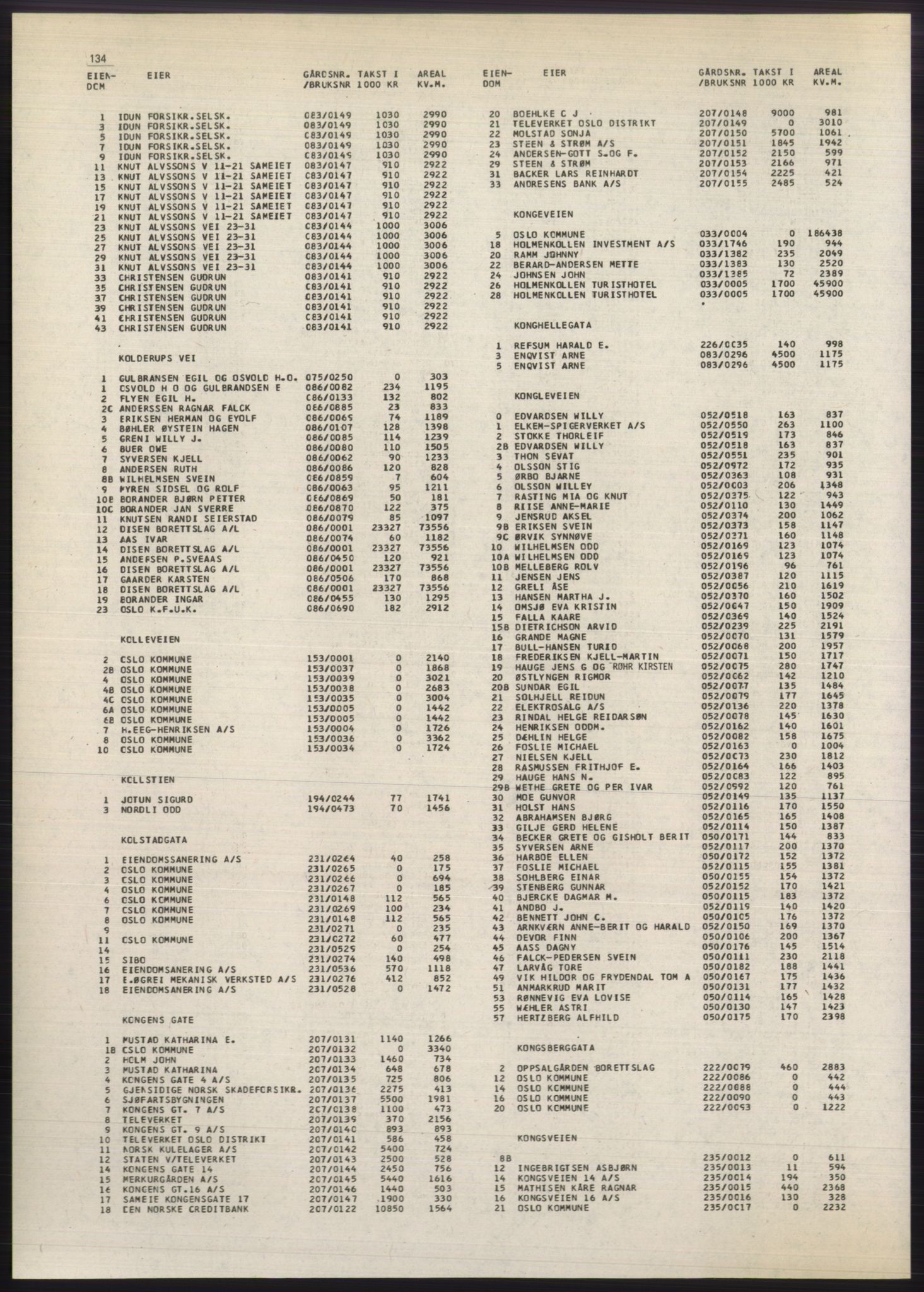 Kristiania/Oslo adressebok, PUBL/-, 1980-1981, p. 134