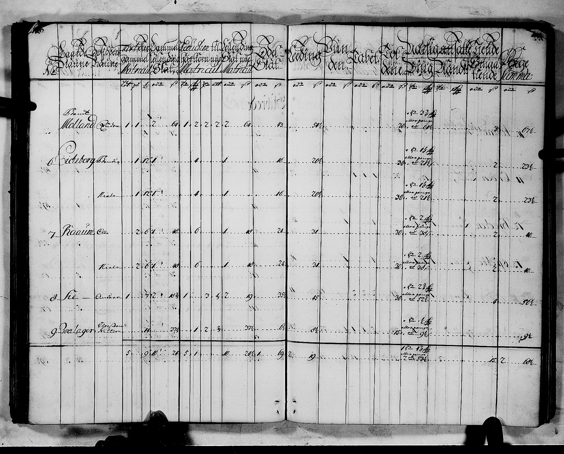 Rentekammeret inntil 1814, Realistisk ordnet avdeling, AV/RA-EA-4070/N/Nb/Nbf/L0144: Indre Sogn matrikkelprotokoll, 1723, p. 77