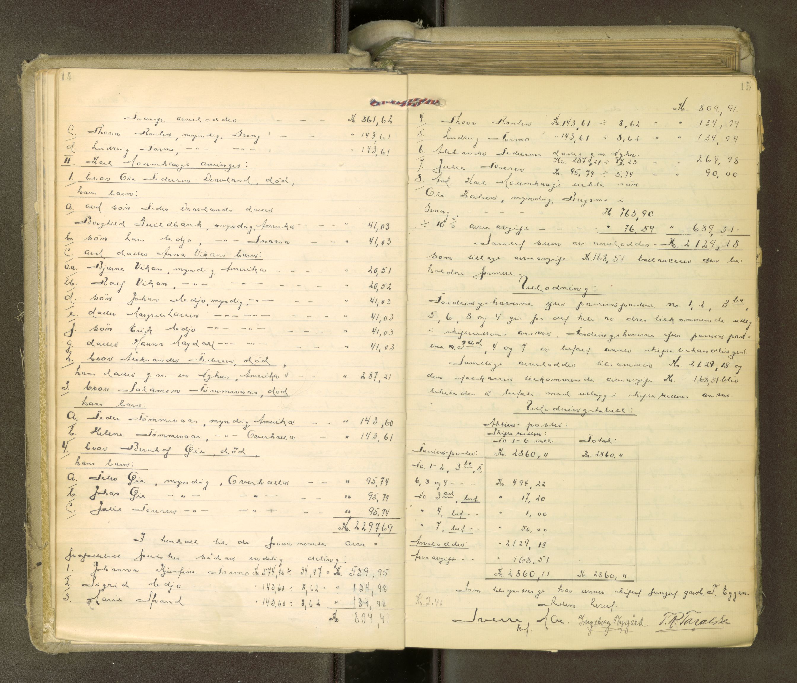 Inderøy sorenskriveri, AV/SAT-A-4147/1/3/3A/L0033: Skifteslutningsprotokoll 8, 1922-1928, p. 14-15