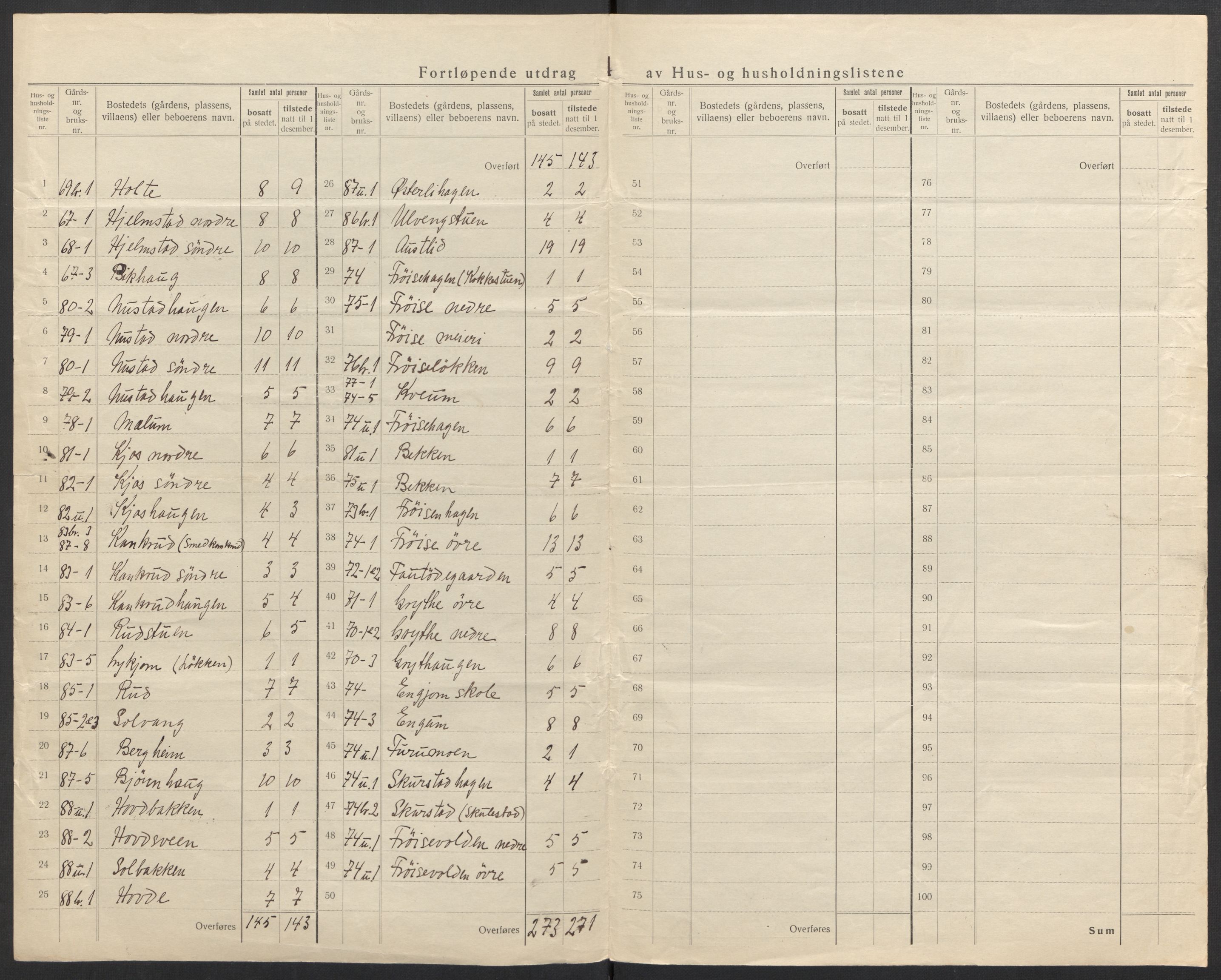 SAH, 1920 census for Østre Gausdal, 1920, p. 12