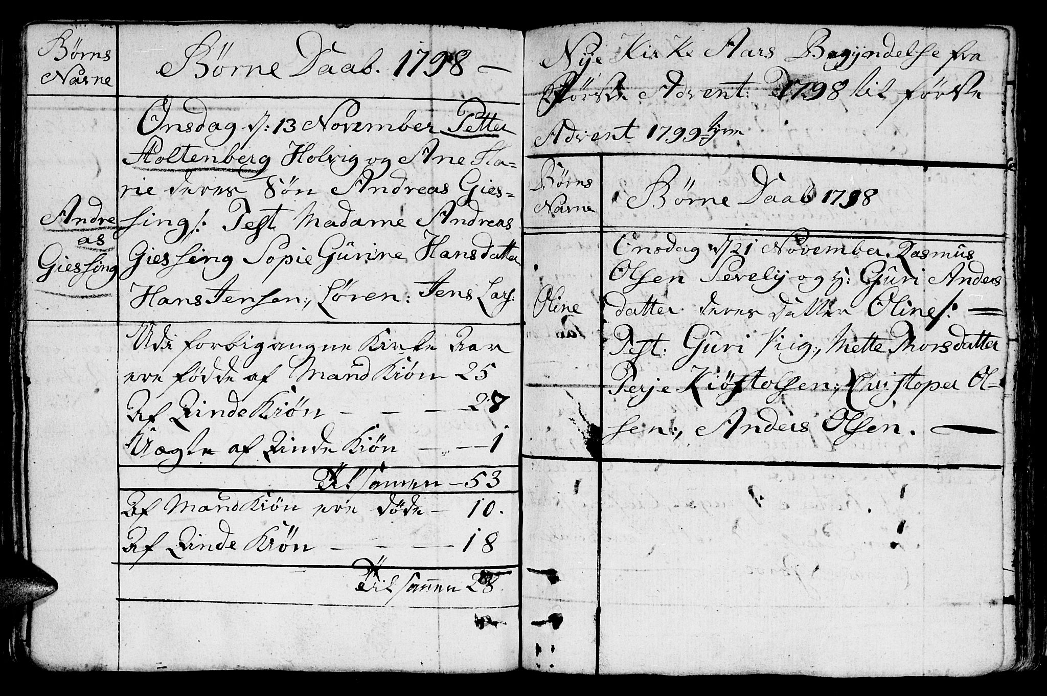 Fjære sokneprestkontor, AV/SAK-1111-0011/F/Fb/L0005: Parish register (copy) no. B 5, 1785-1803, p. 184