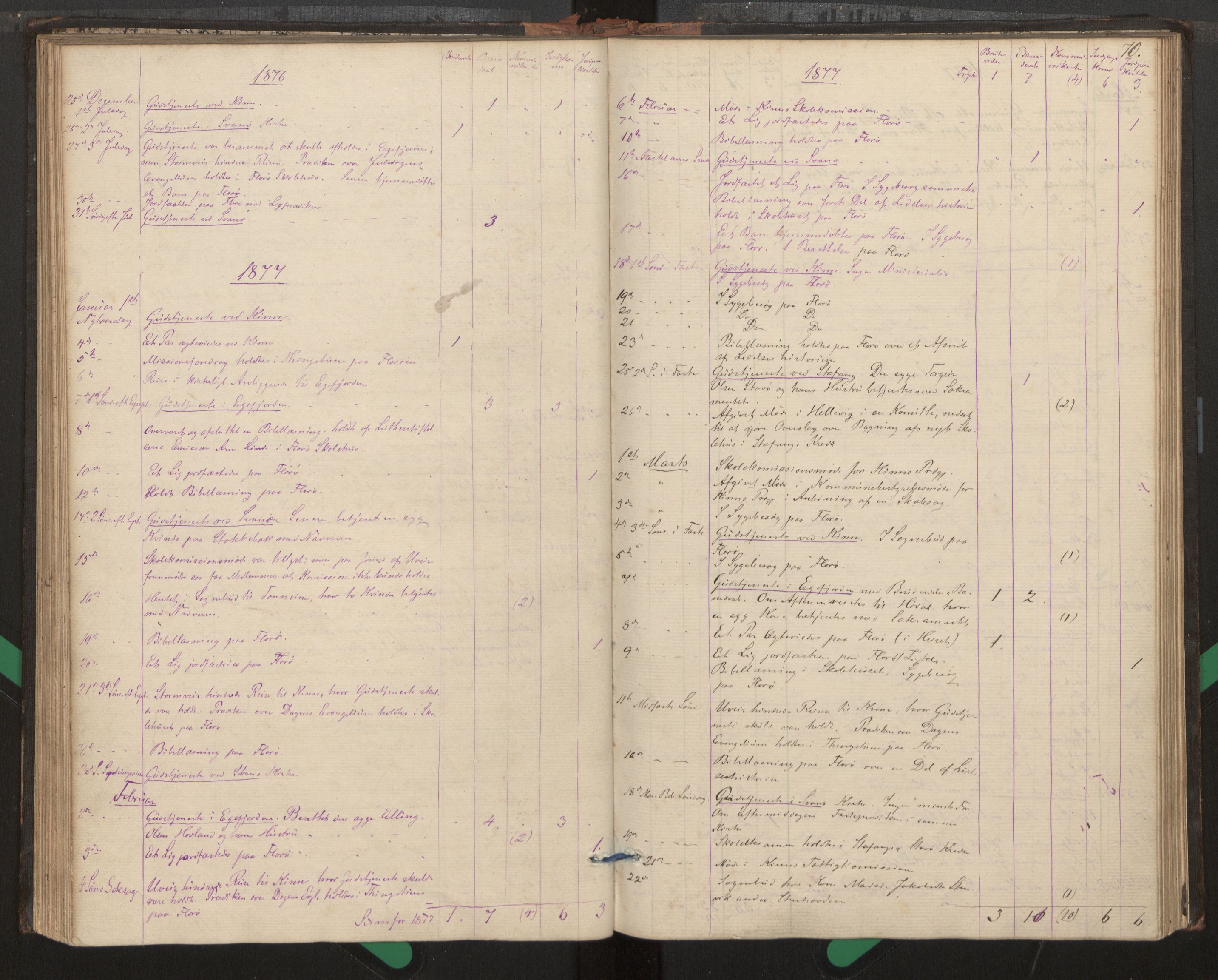 Kinn sokneprestembete, SAB/A-80801/H/Haa/Haag/L0002: Diary records no. G 2, 1859-1890, p. 70