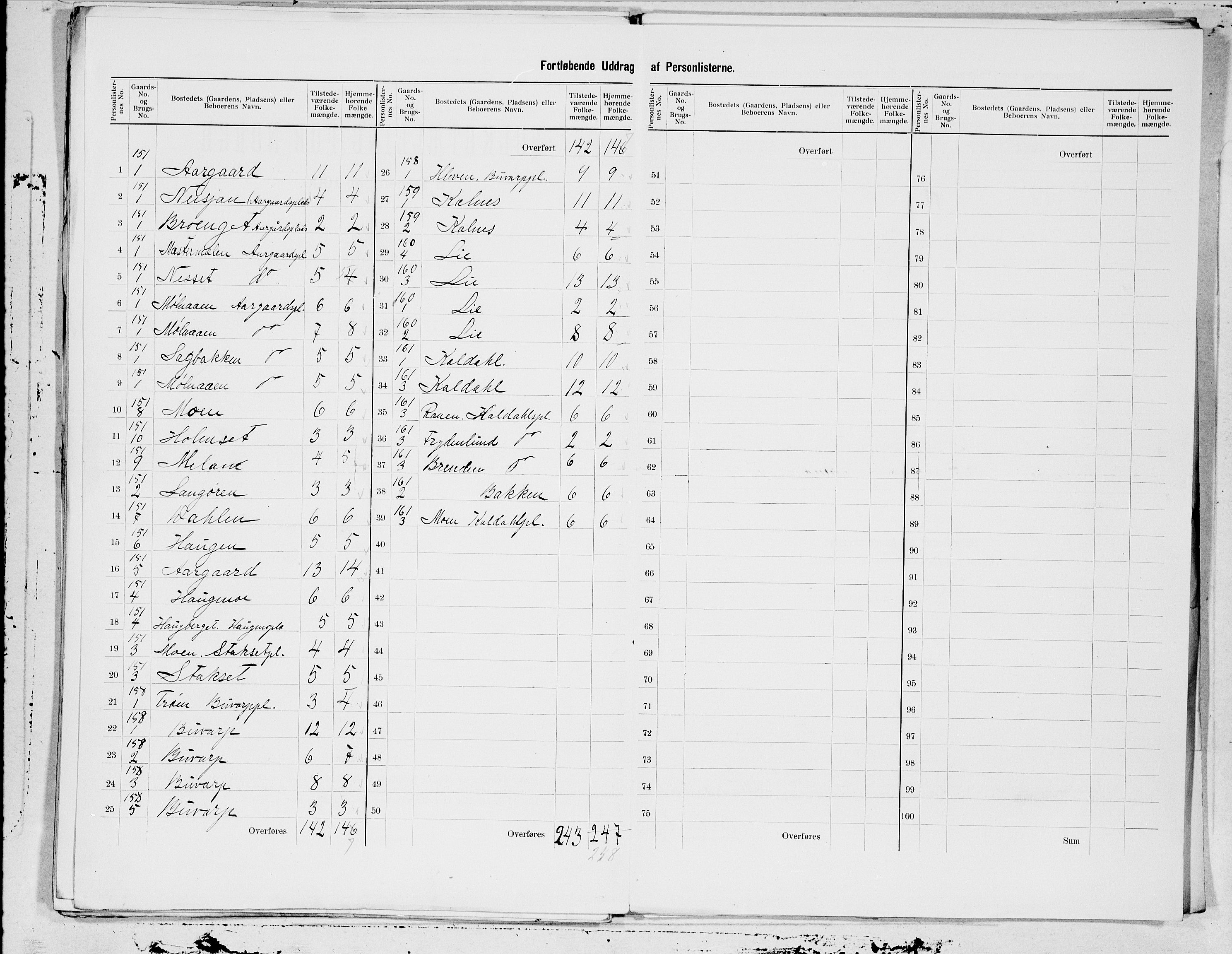 SAT, 1900 census for Beitstad, 1900, p. 41