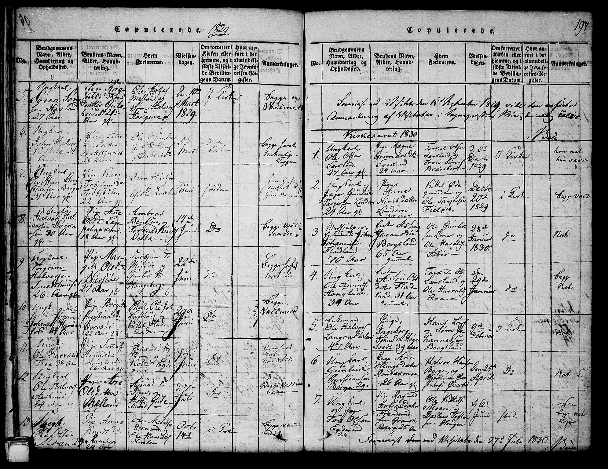 Hjartdal kirkebøker, SAKO/A-270/G/Ga/L0001: Parish register (copy) no. I 1, 1815-1842, p. 197
