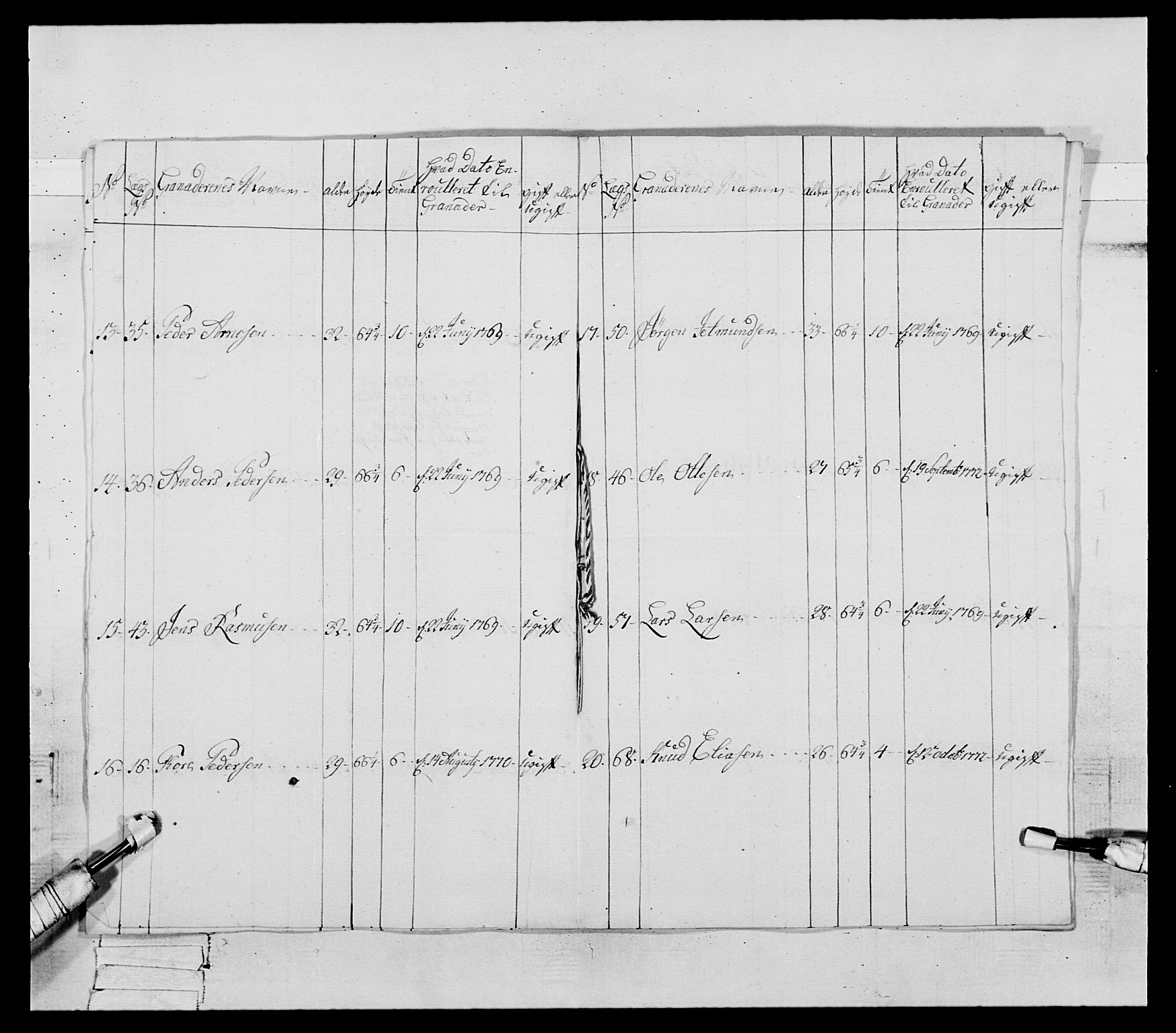 Generalitets- og kommissariatskollegiet, Det kongelige norske kommissariatskollegium, AV/RA-EA-5420/E/Eh/L0090: 1. Bergenhusiske nasjonale infanteriregiment, 1774-1780, p. 118