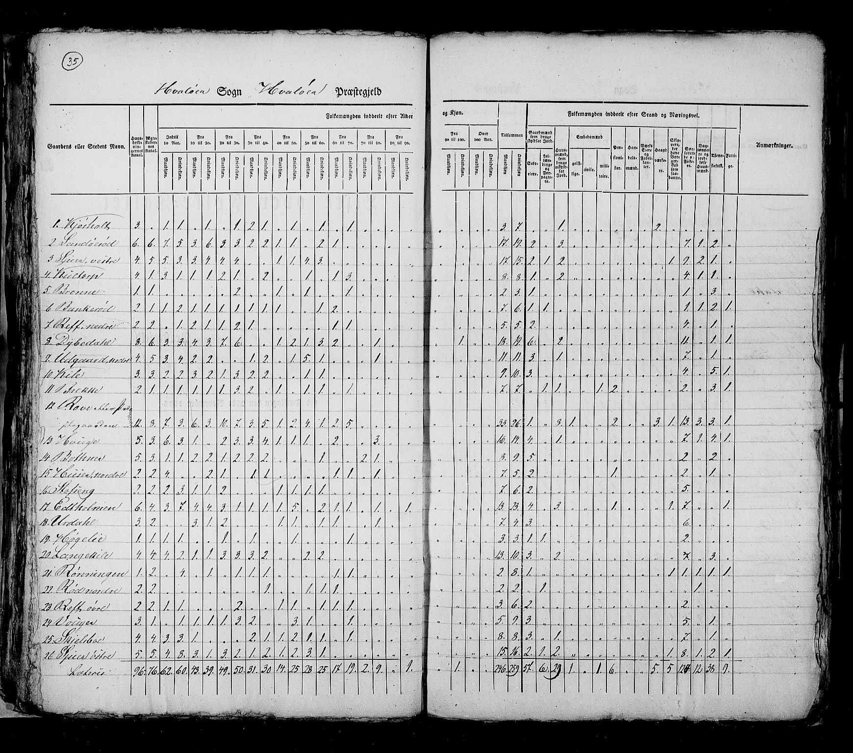 RA, Census 1825, vol. 3: Smålenenes amt, 1825, p. 35