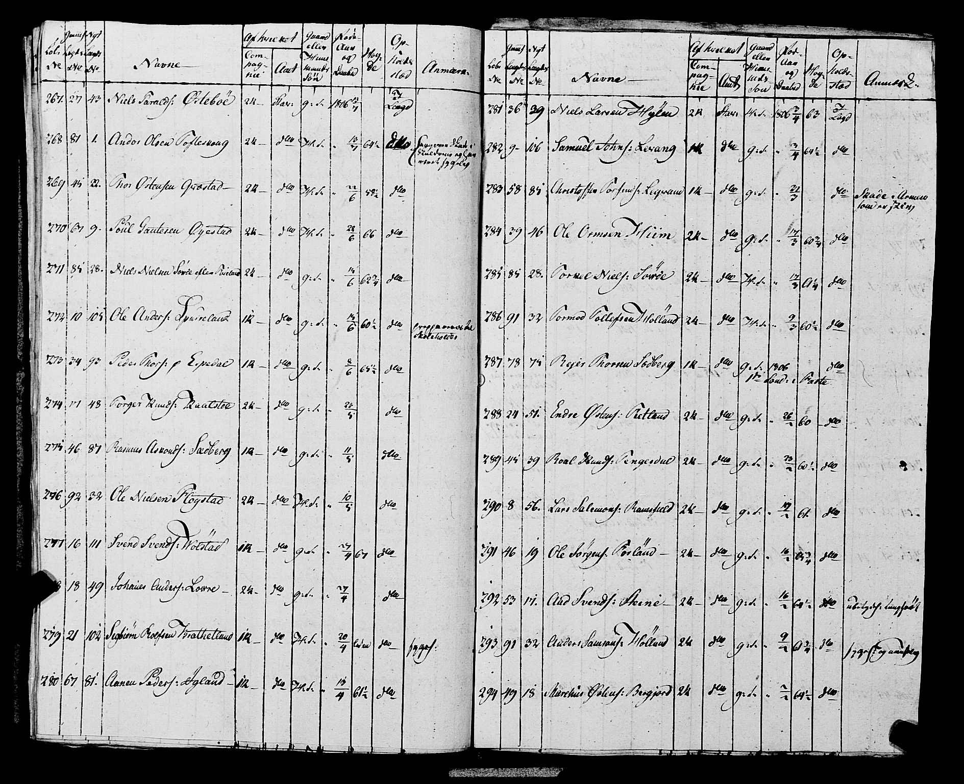 Fylkesmannen i Rogaland, AV/SAST-A-101928/99/3/325/325CA, 1655-1832, p. 10062