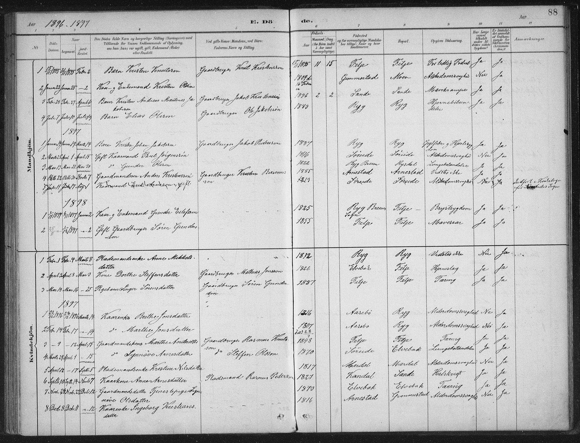 Gloppen sokneprestembete, SAB/A-80101/H/Haa/Haad/L0001: Parish register (official) no. D  1, 1885-1910, p. 88