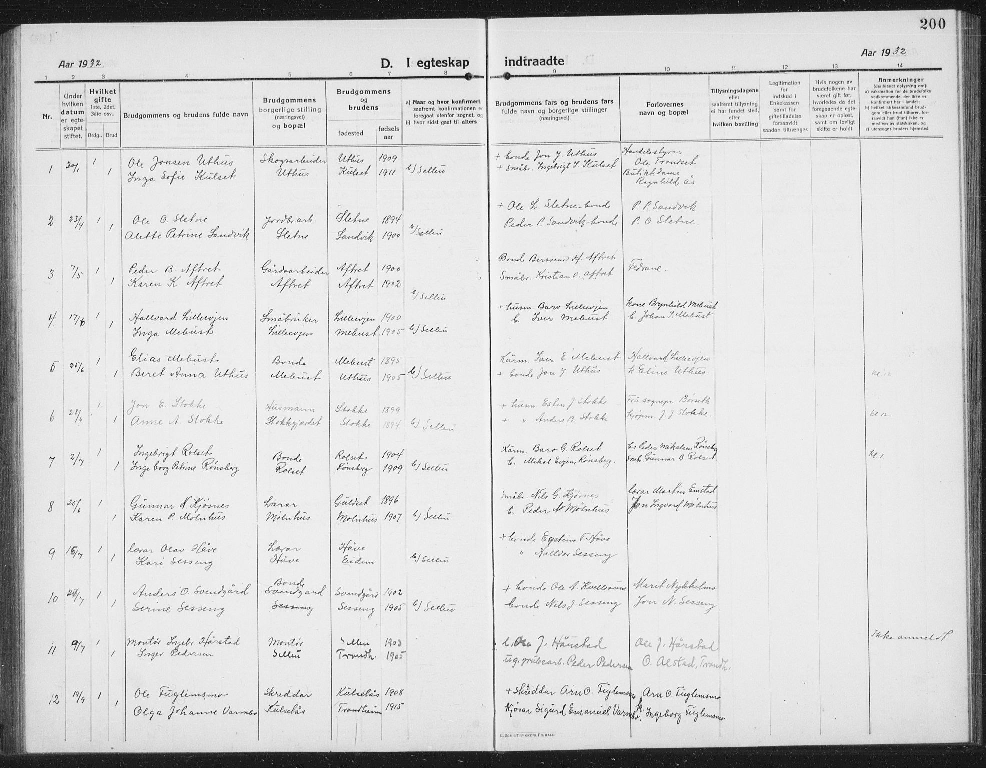 Ministerialprotokoller, klokkerbøker og fødselsregistre - Sør-Trøndelag, SAT/A-1456/695/L1158: Parish register (copy) no. 695C09, 1913-1940, p. 200