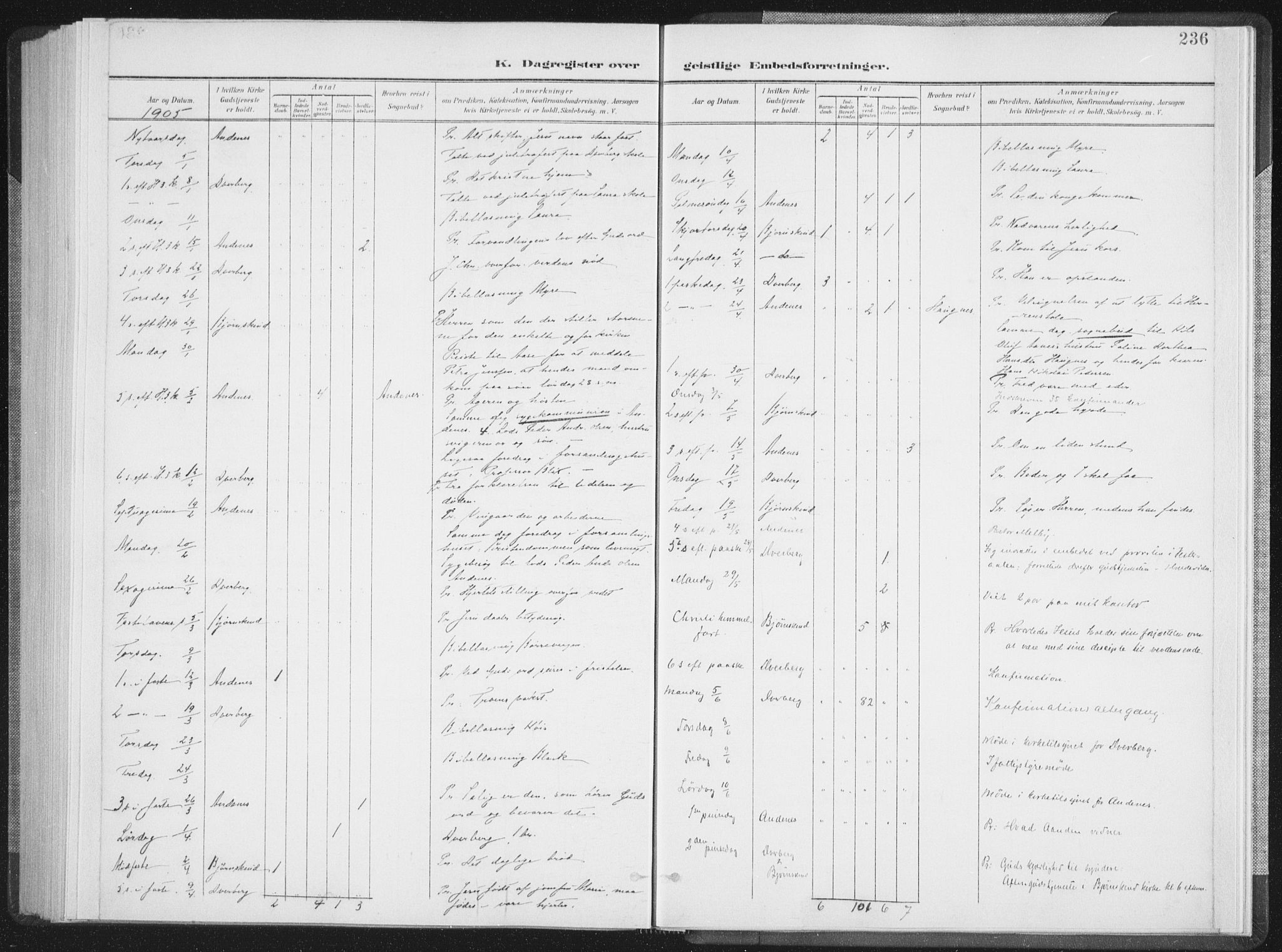 Ministerialprotokoller, klokkerbøker og fødselsregistre - Nordland, AV/SAT-A-1459/897/L1400: Parish register (official) no. 897A07, 1897-1908, p. 236