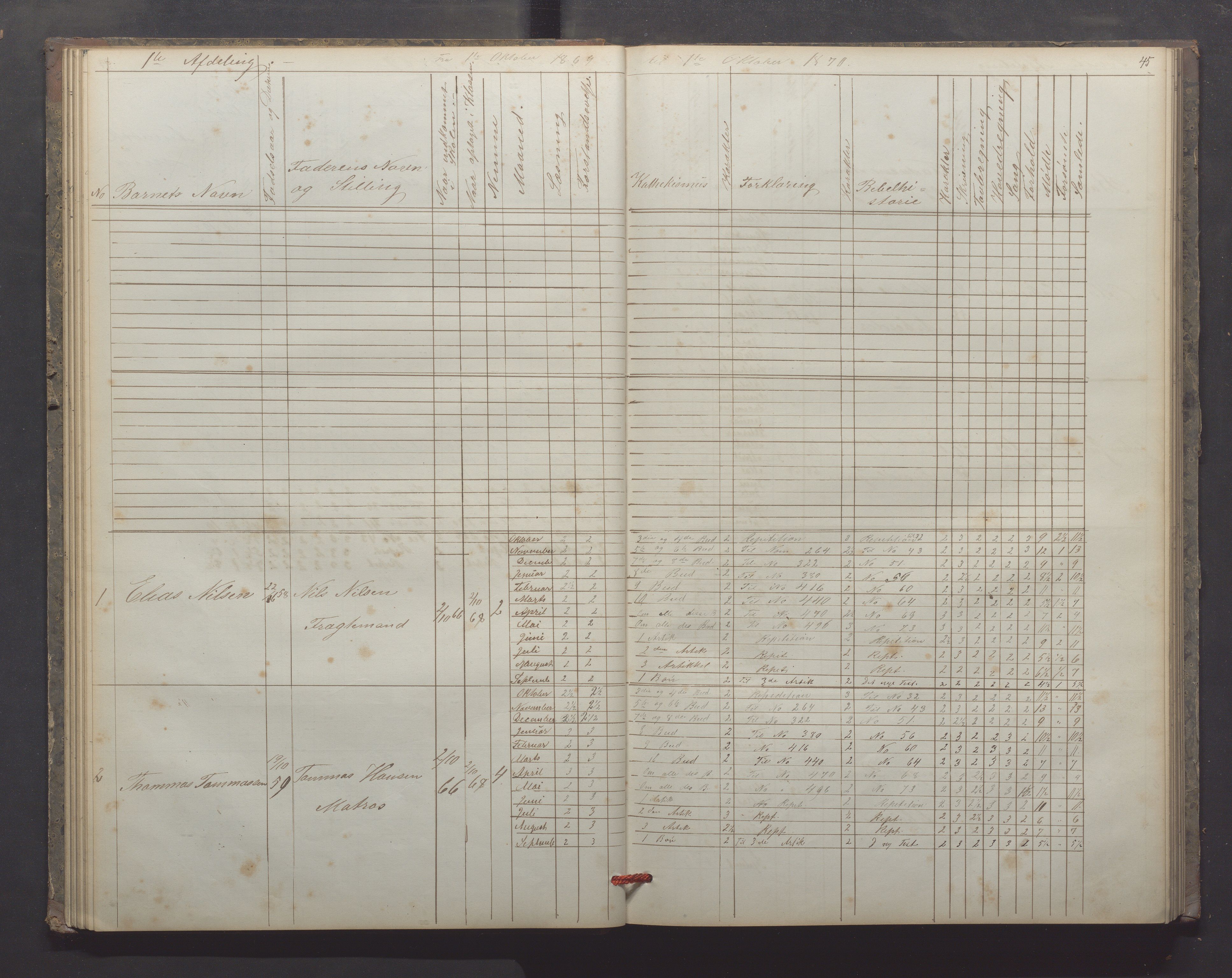 Egersund kommune (Ladested) - Egersund almueskole/folkeskole, IKAR/K-100521/H/L0012: Skoleprotokoll - Almueskolen, 3. klasse, 1867-1876, p. 45