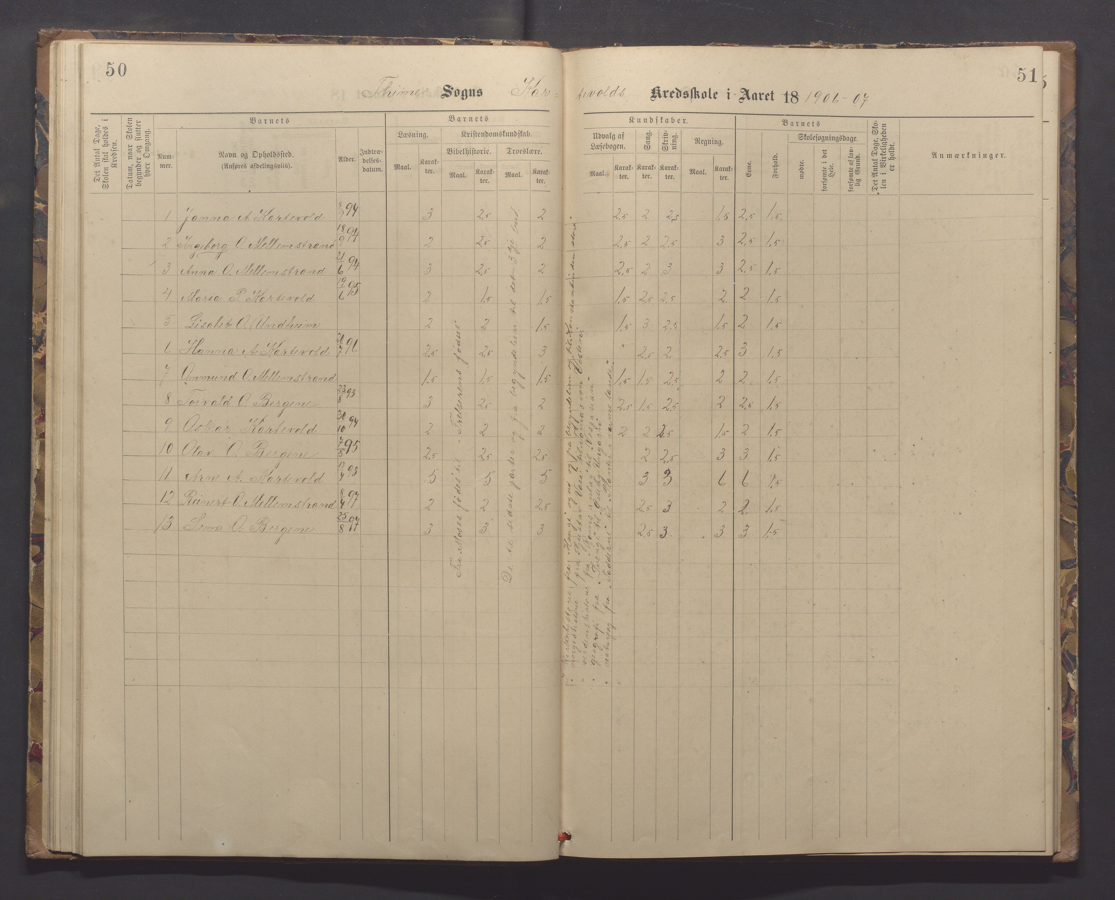 Time kommune - Eikeland skole, IKAR/K-100799/H/L0001: Skoleprotokoll, 1890-1908, p. 50-51