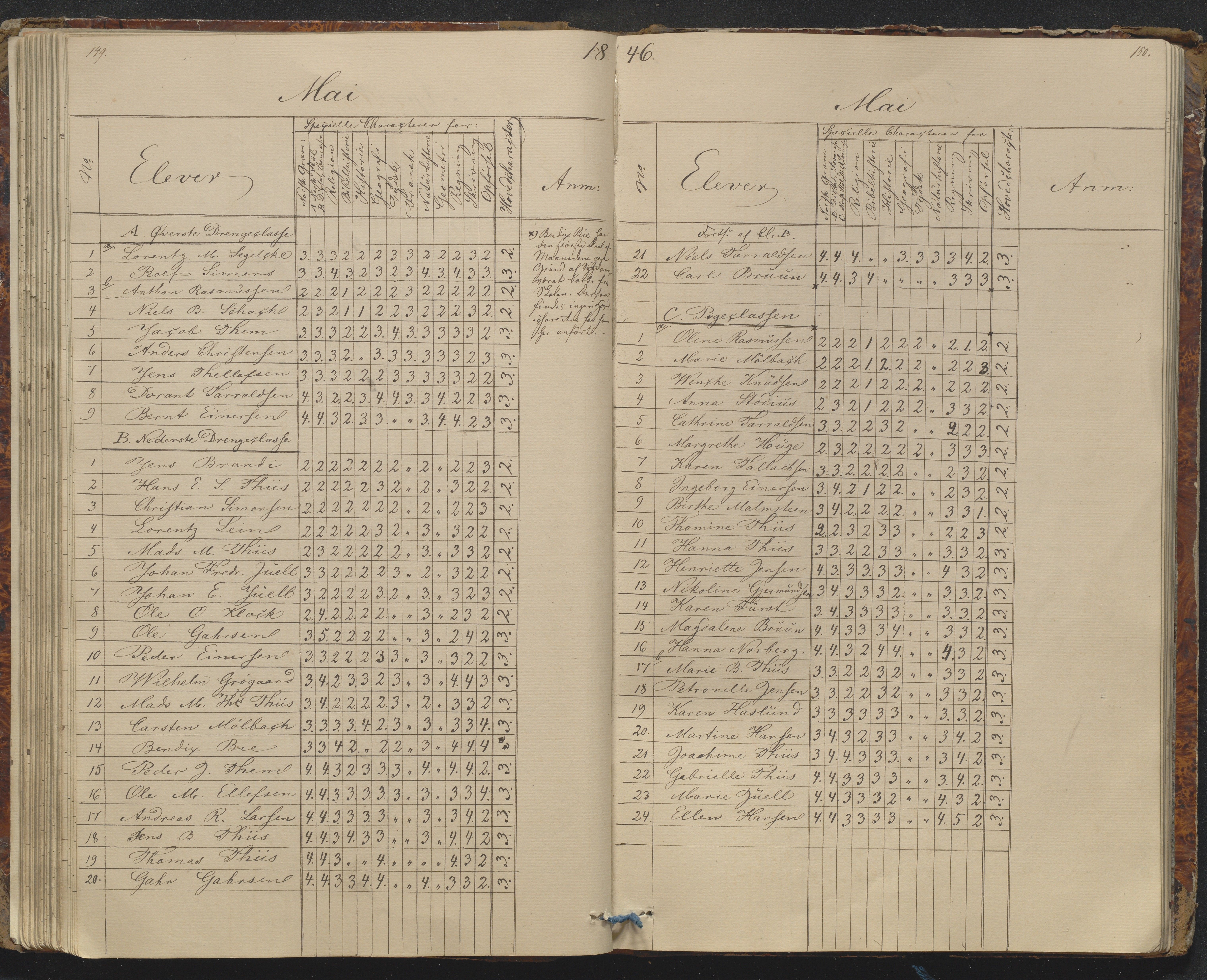 Risør kommune, AAKS/KA0901-PK/1/05/05g/L0002: Karakterprotokoll, 1841-1850, p. 149-150