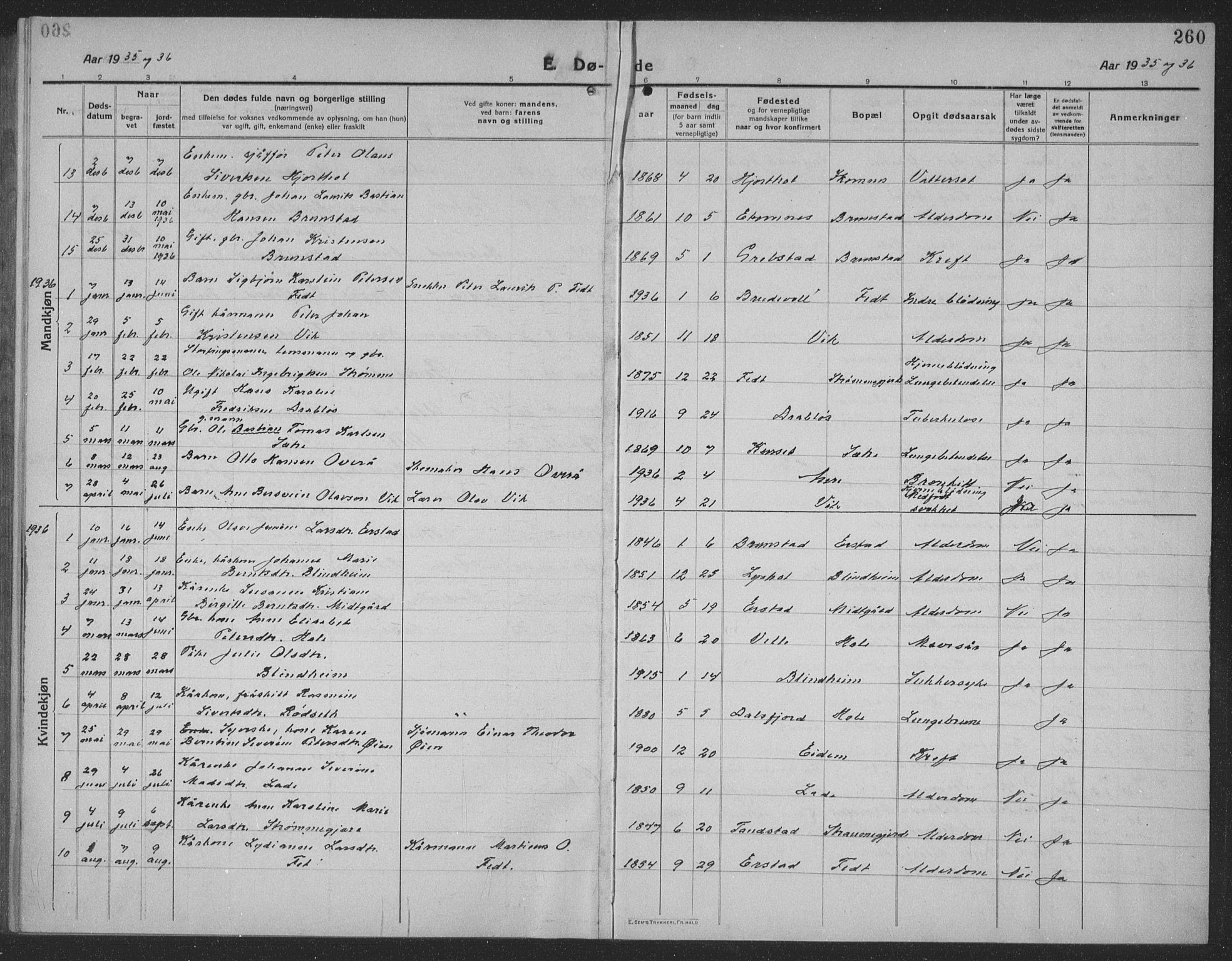 Ministerialprotokoller, klokkerbøker og fødselsregistre - Møre og Romsdal, AV/SAT-A-1454/523/L0342: Parish register (copy) no. 523C05, 1916-1937, p. 260