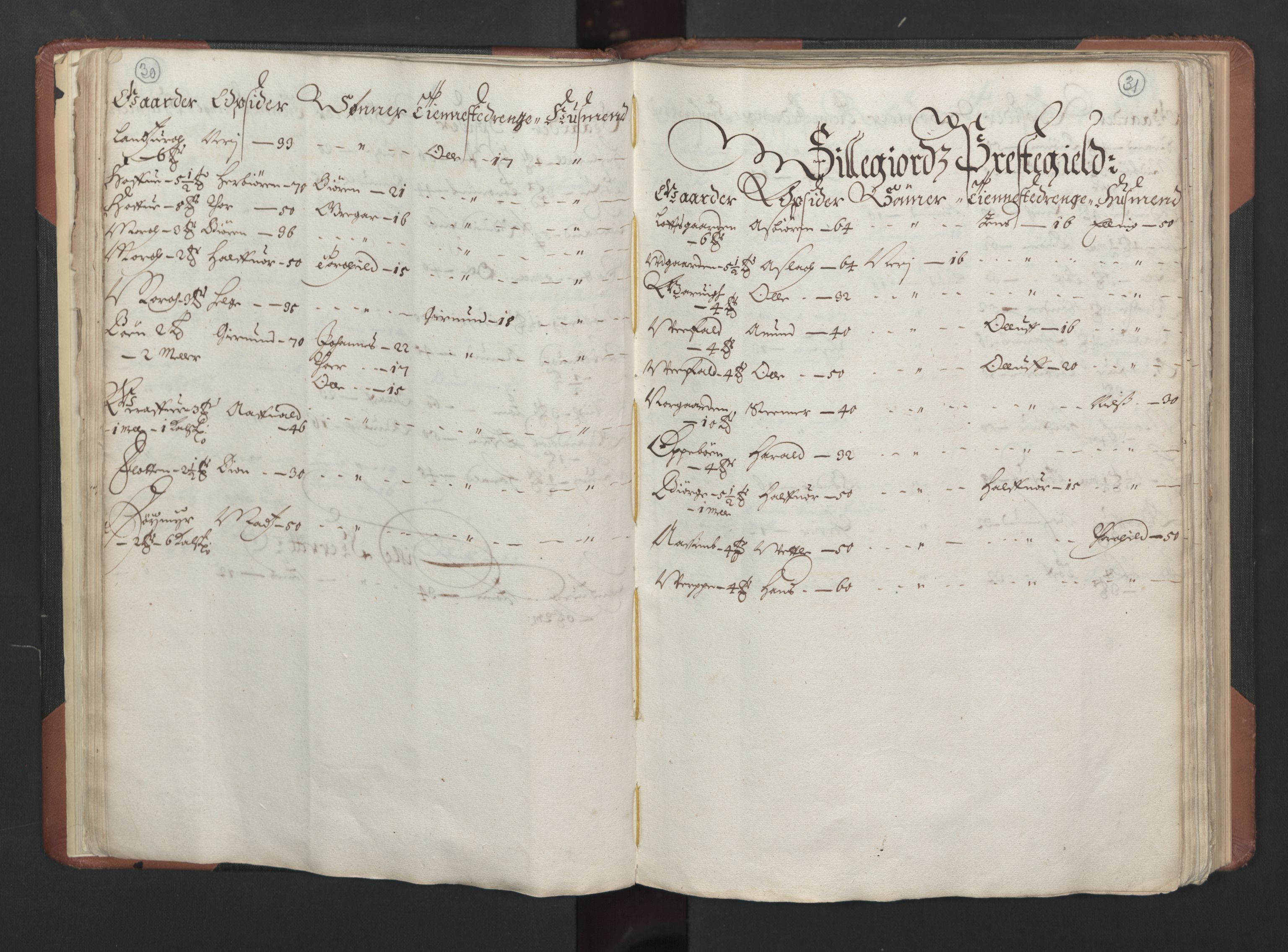 RA, Bailiff's Census 1664-1666, no. 6: Øvre and Nedre Telemark fogderi and Bamble fogderi , 1664, p. 30-31