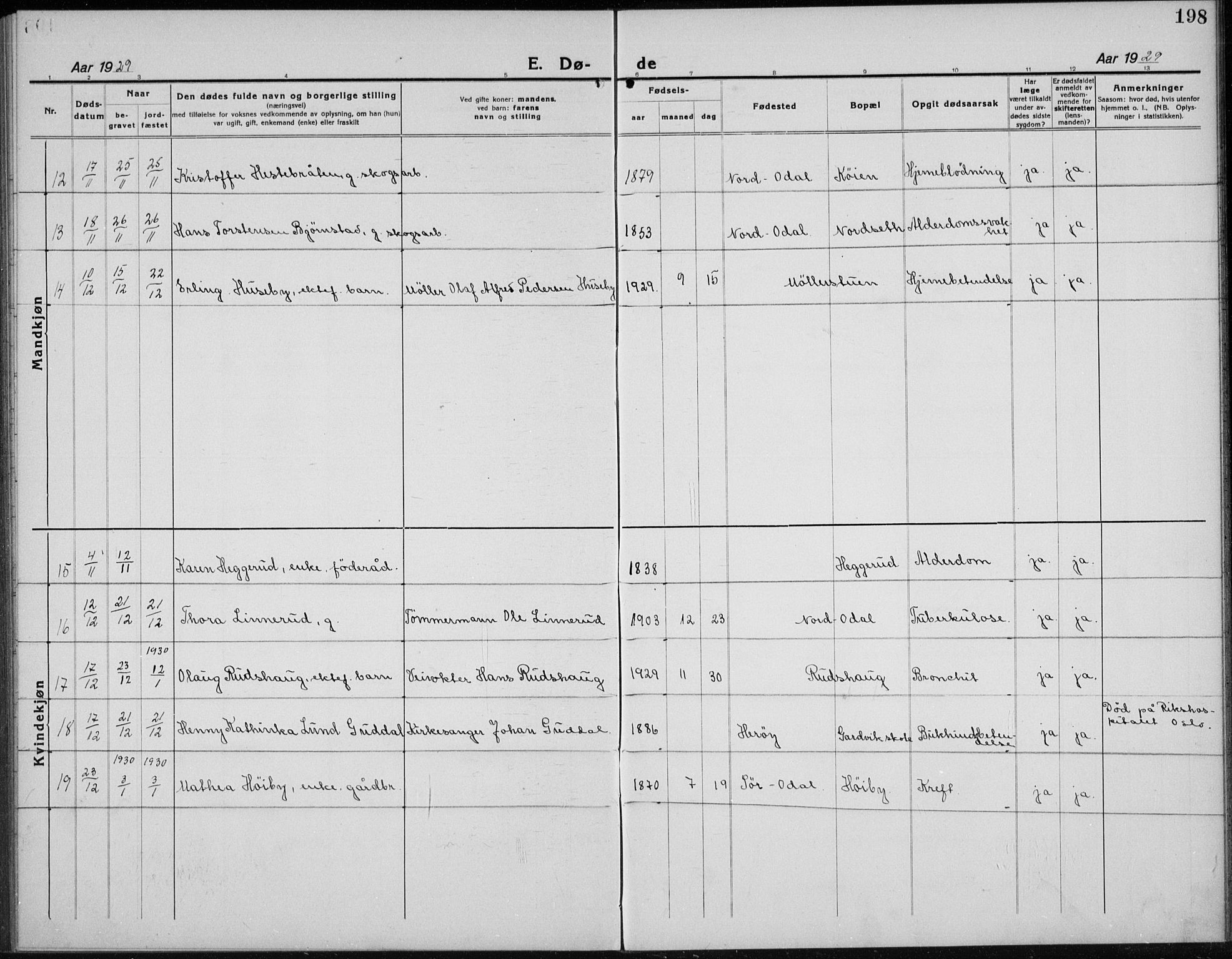 Nord-Odal prestekontor, AV/SAH-PREST-032/H/Ha/Hab/L0004: Parish register (copy) no. 4, 1921-1936, p. 198