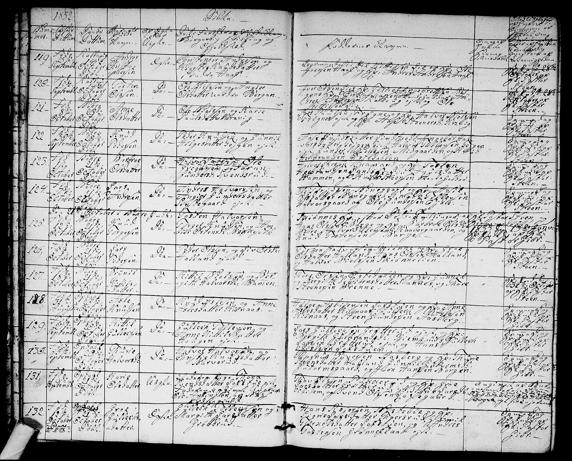 Rollag kirkebøker, SAKO/A-240/G/Ga/L0002: Parish register (copy) no. I 2, 1831-1856, p. 14