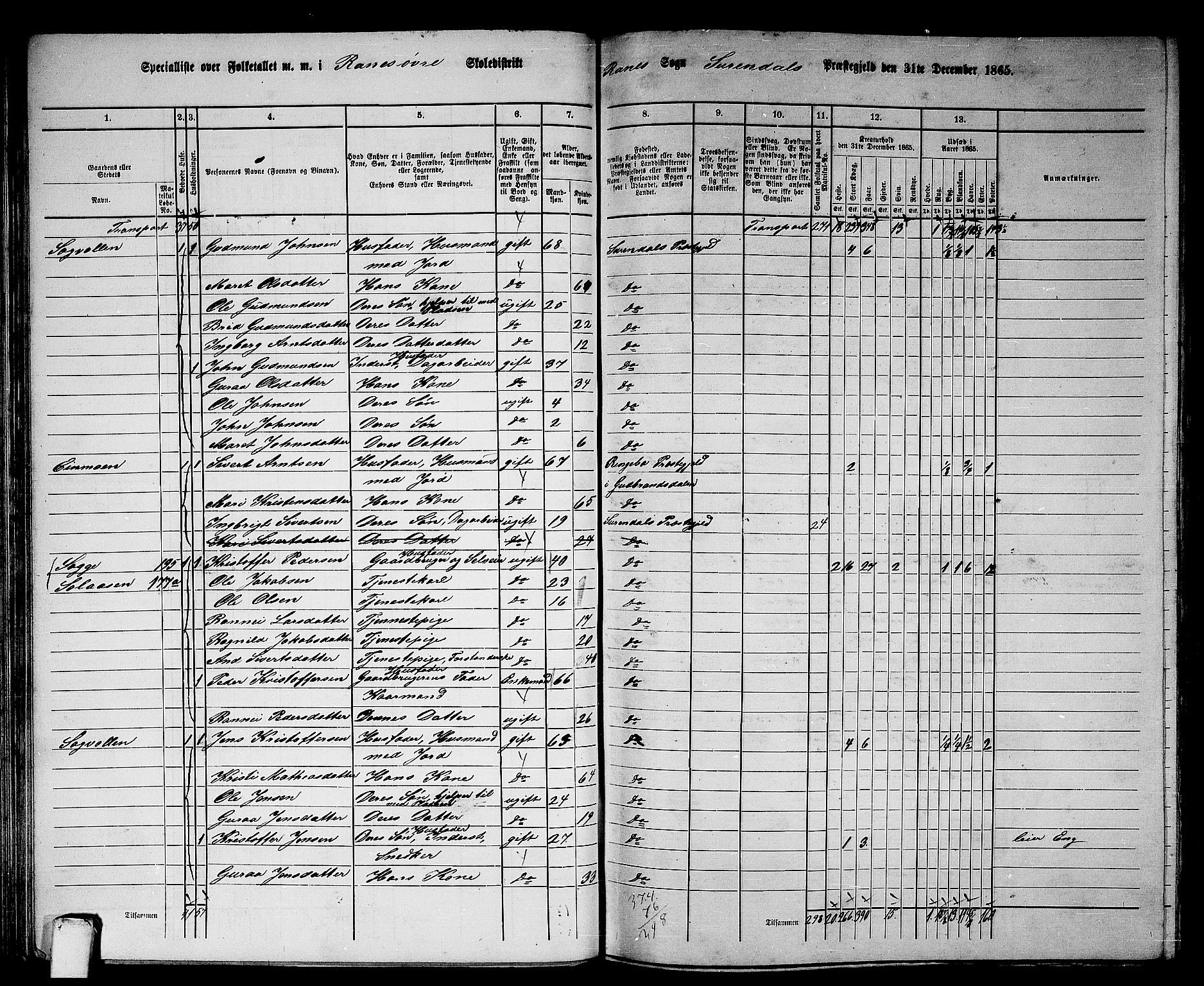 RA, 1865 census for Surnadal, 1865, p. 63