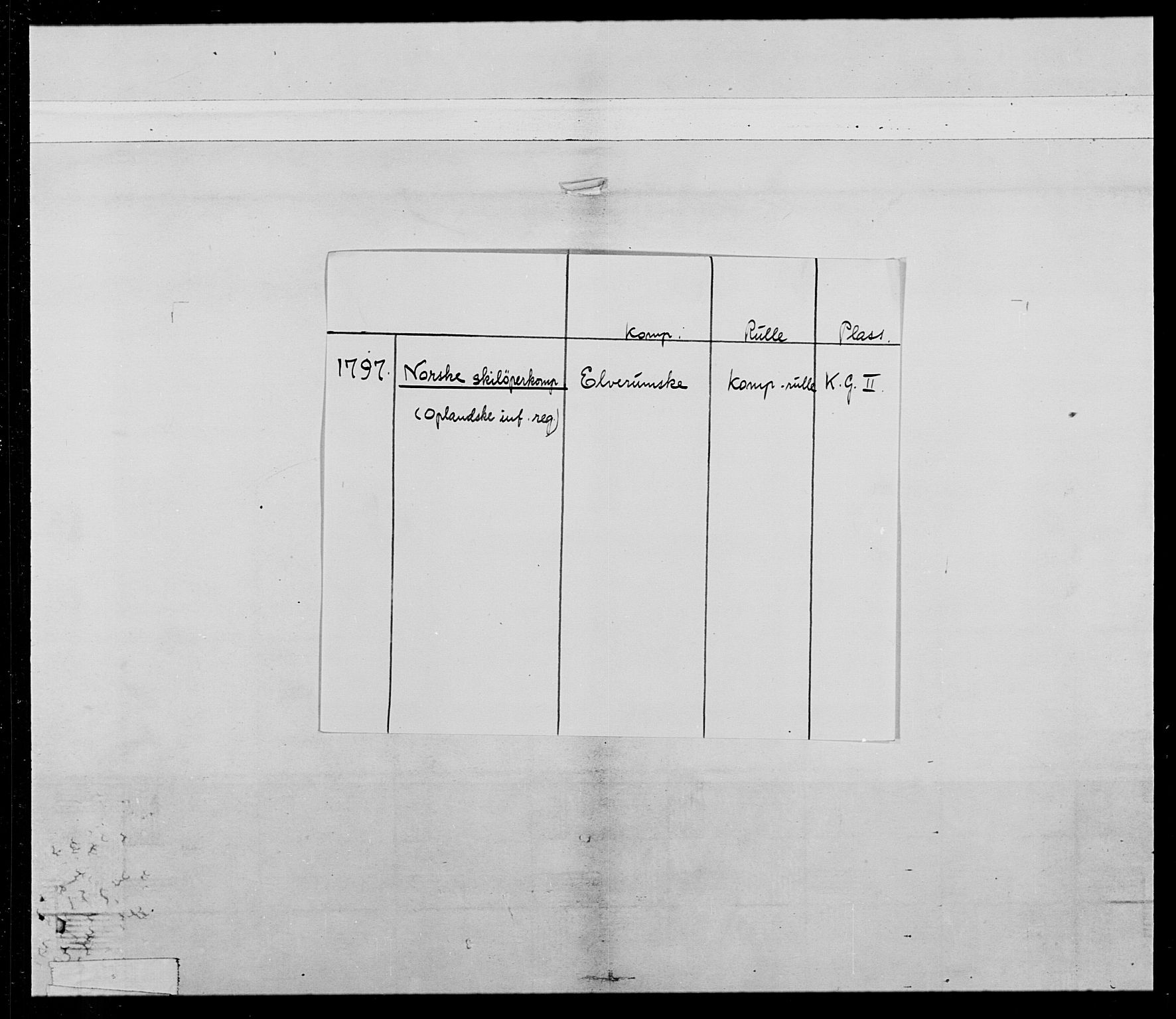 Generalitets- og kommissariatskollegiet, Det kongelige norske kommissariatskollegium, AV/RA-EA-5420/E/Eh/L0025: Skiløperkompaniene, 1766-1803, p. 127