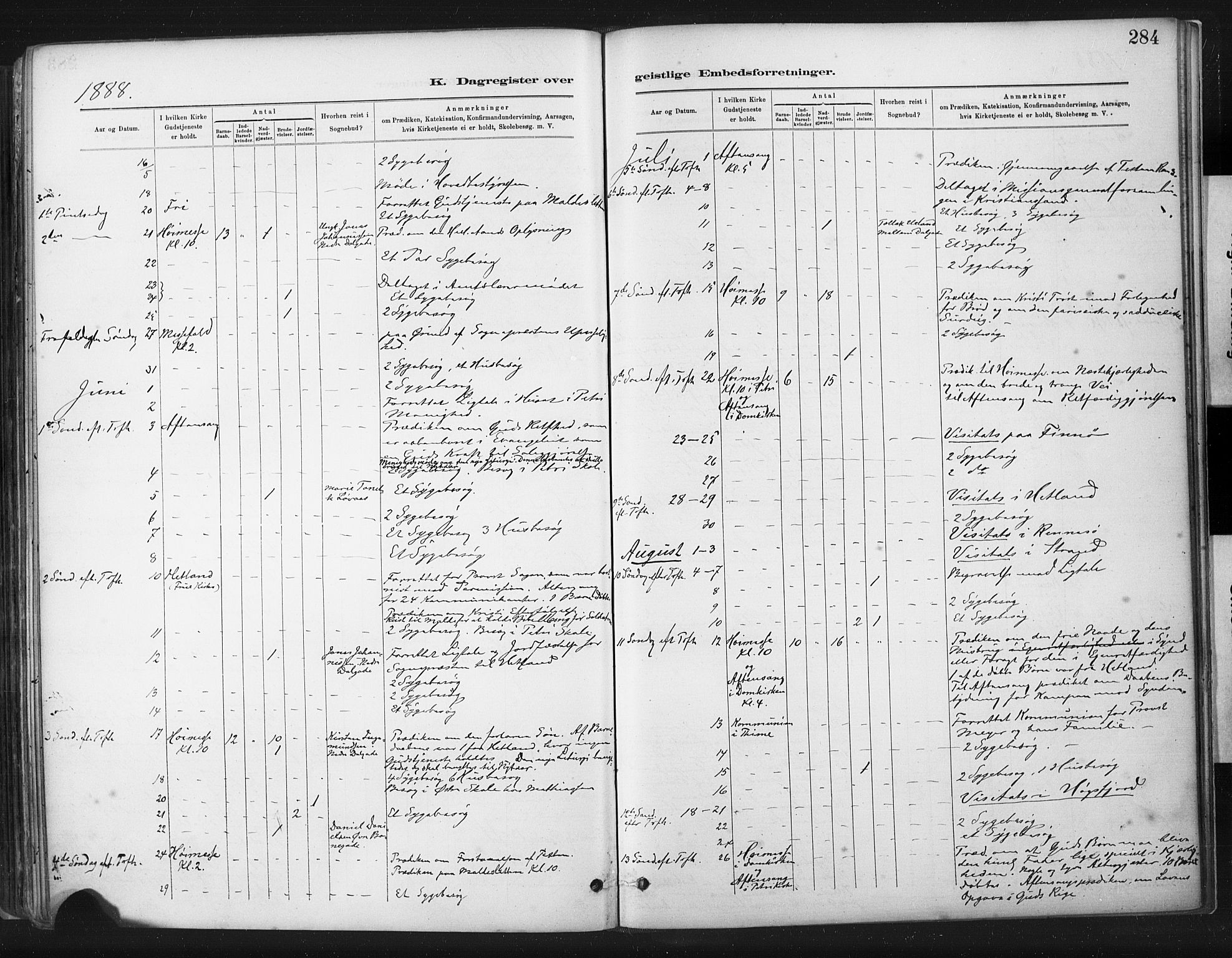St. Johannes sokneprestkontor, SAST/A-101814/001/30/30BA/L0003: Parish register (official) no. A 3, 1885-1910, p. 284