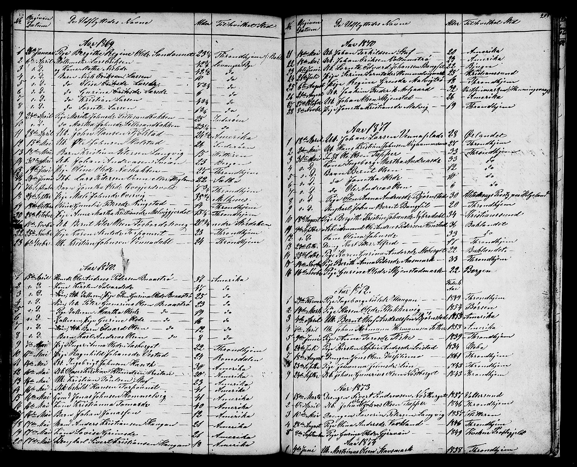 Ministerialprotokoller, klokkerbøker og fødselsregistre - Sør-Trøndelag, SAT/A-1456/616/L0422: Parish register (copy) no. 616C05, 1850-1888, p. 205