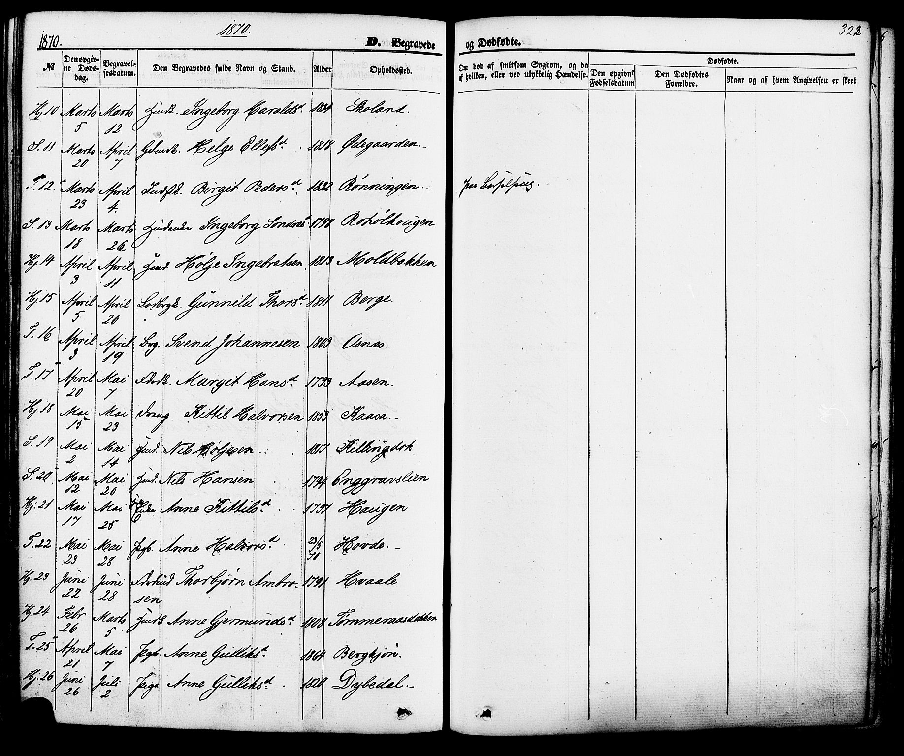 Hjartdal kirkebøker, SAKO/A-270/F/Fa/L0009: Parish register (official) no. I 9, 1860-1879, p. 322