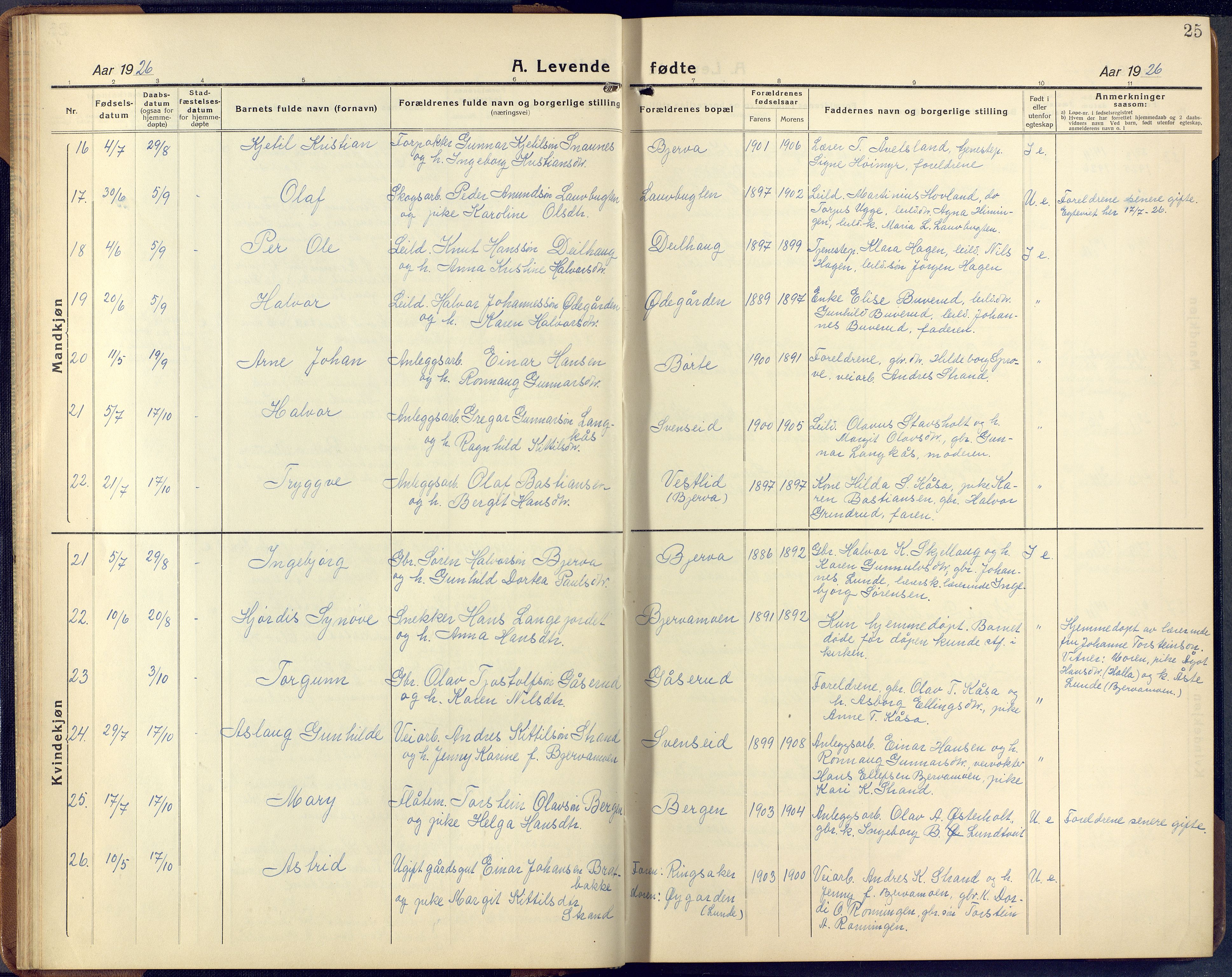 Lunde kirkebøker, SAKO/A-282/F/Fa/L0006: Parish register (official) no. I 6, 1922-1940, p. 25