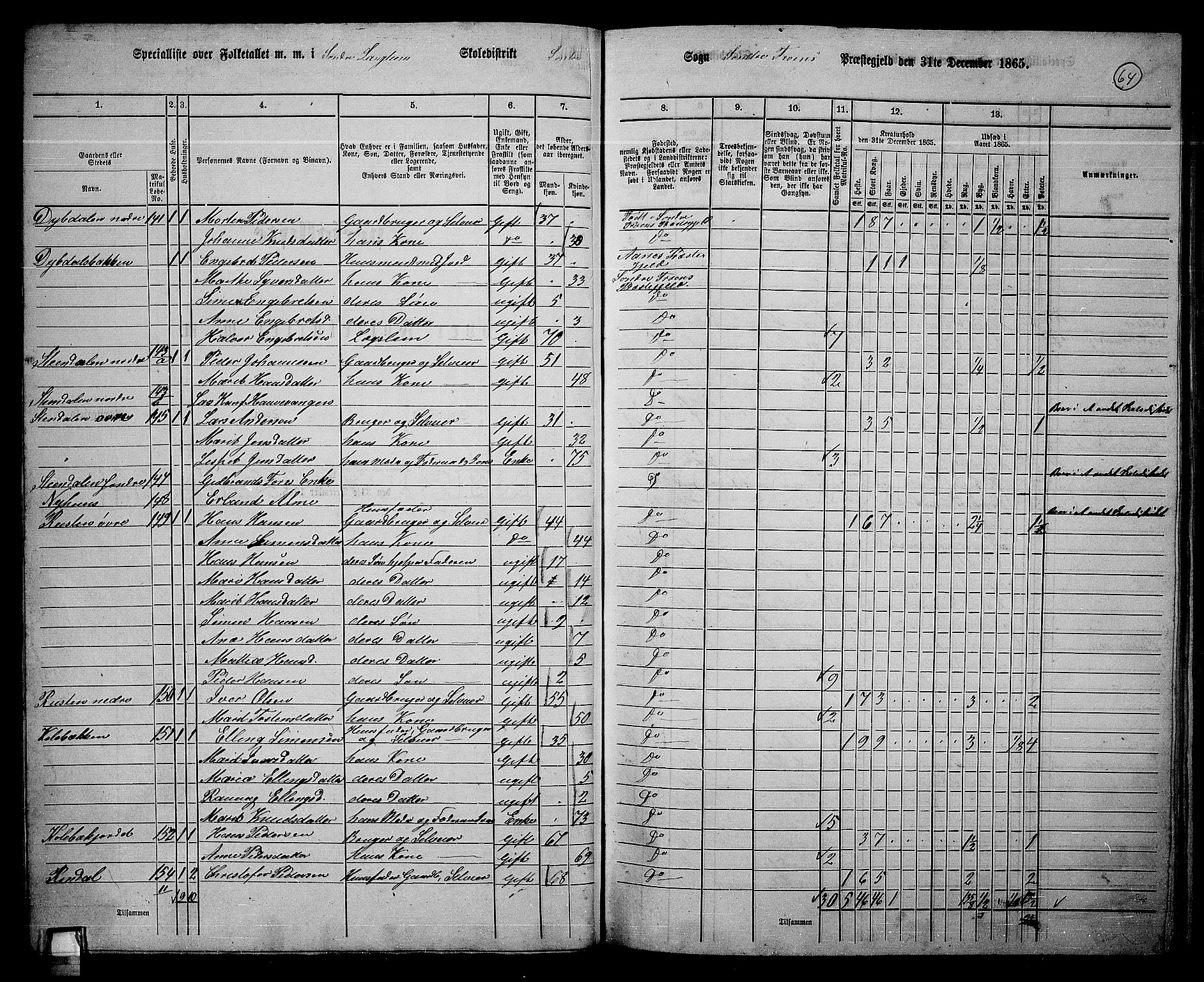 RA, 1865 census for Sør-Fron, 1865, p. 51